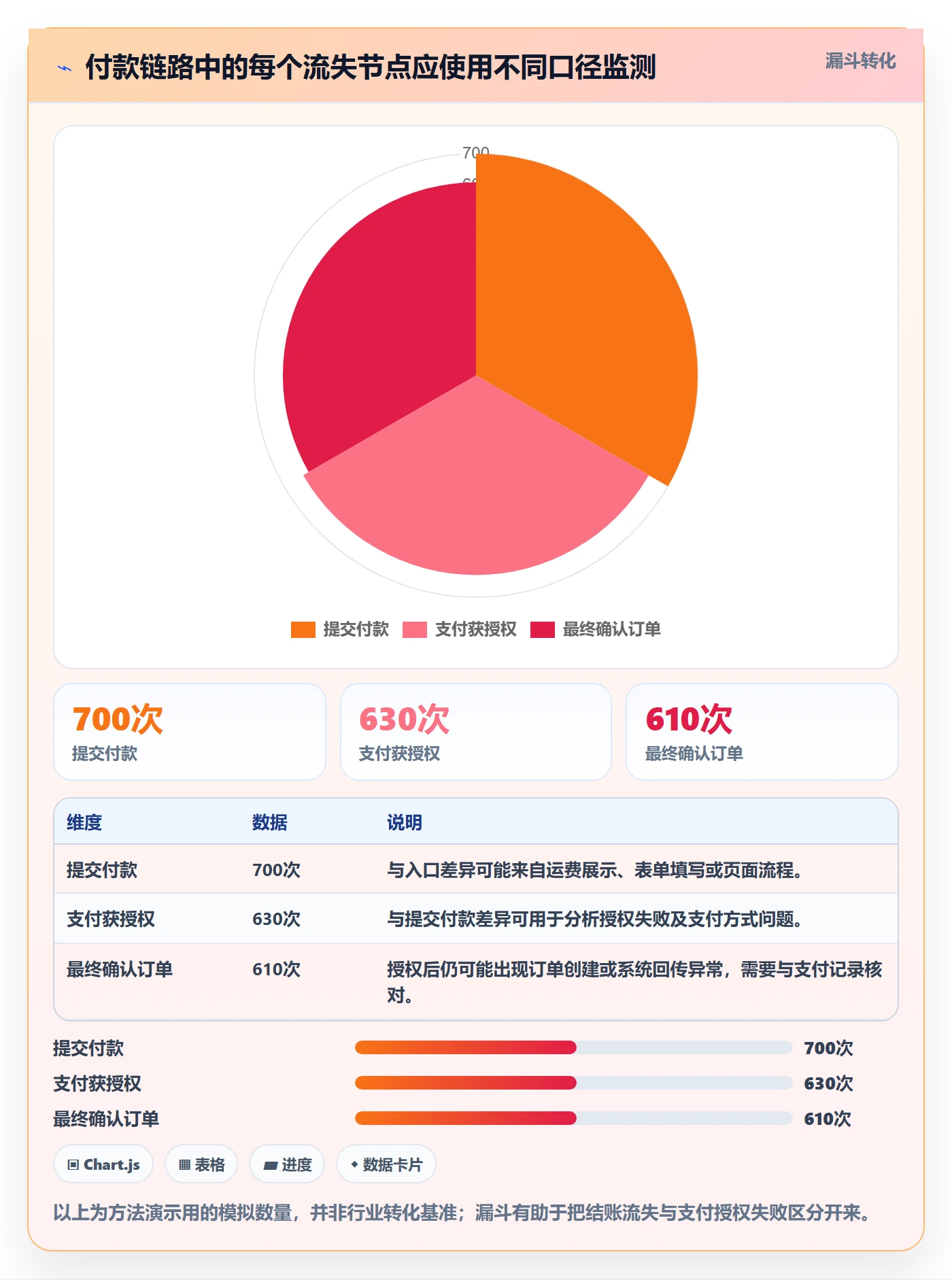 跨境电商决策指南：用新手避坑判断支付结算方案