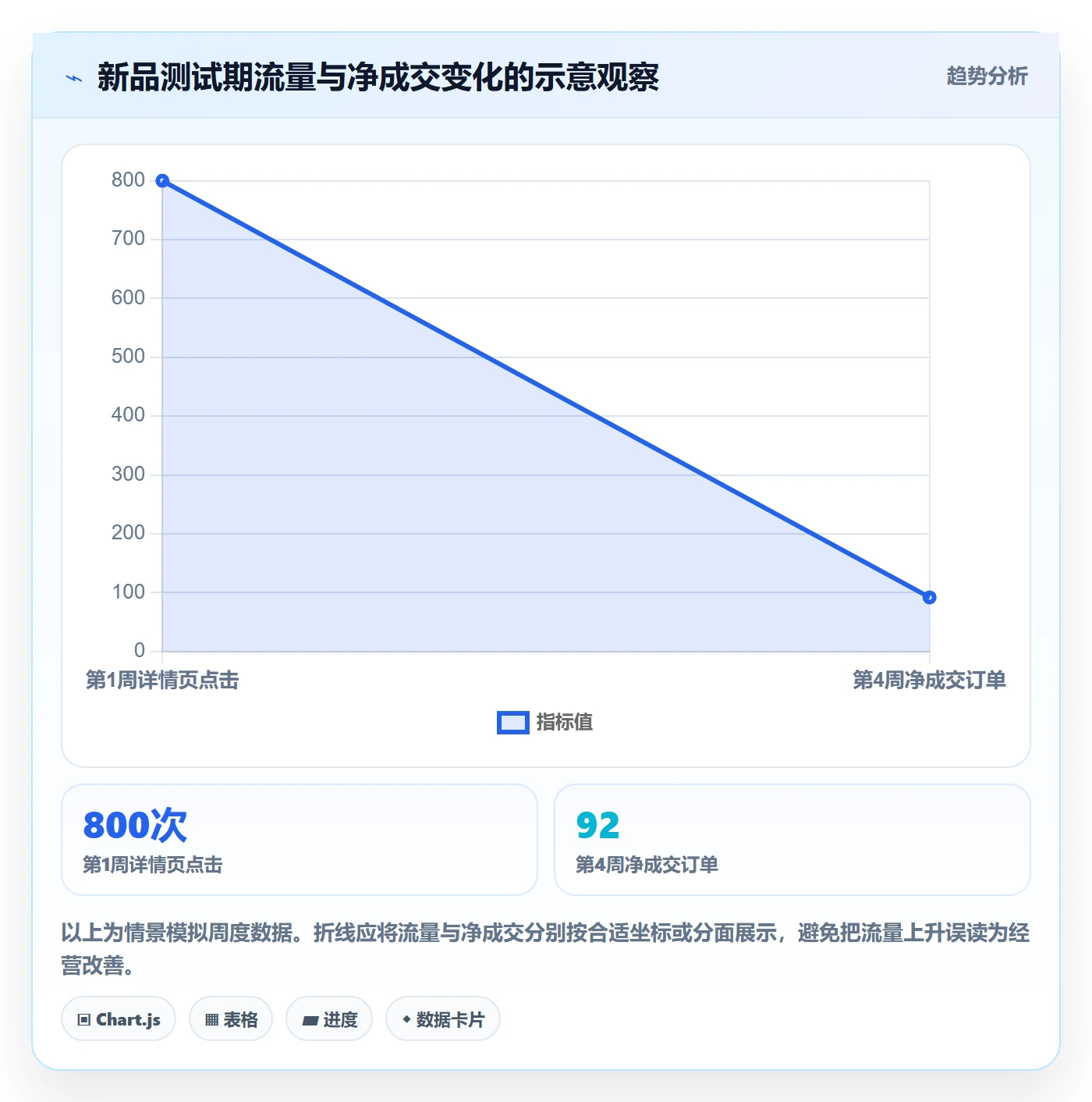 跨境电商进阶课：围绕选品策略完善精细化运营
