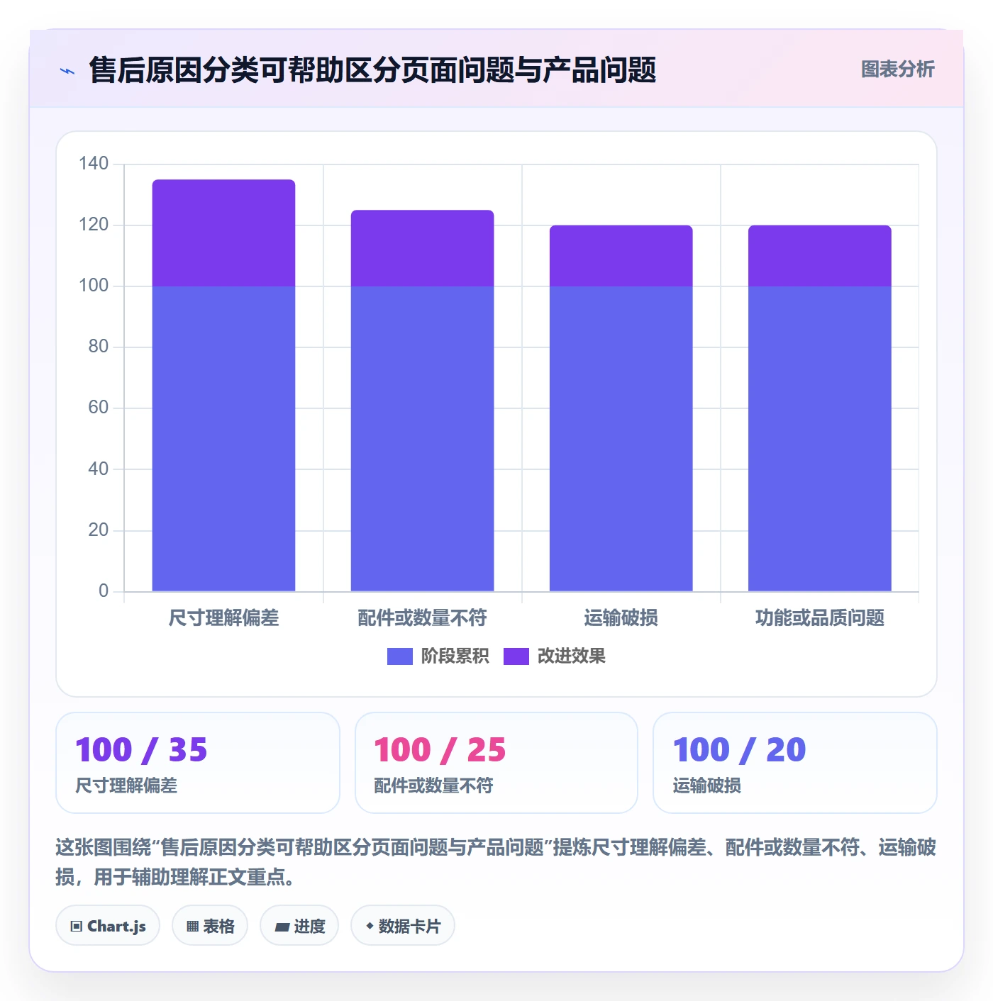 temu落地清单：选品定价相关的品牌建设事项