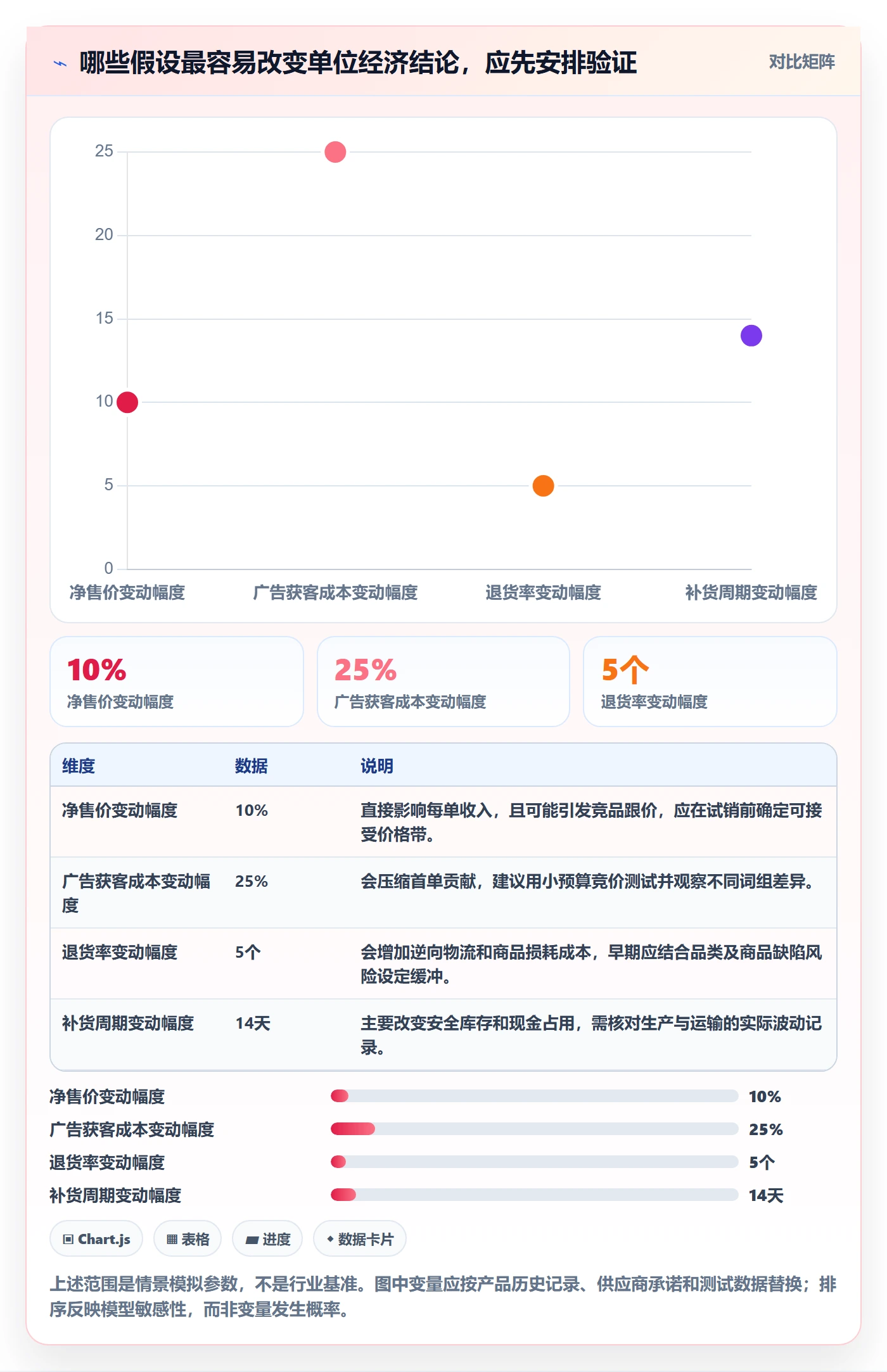 跨境电商方案设计：市场选择场景的团队协同怎么做