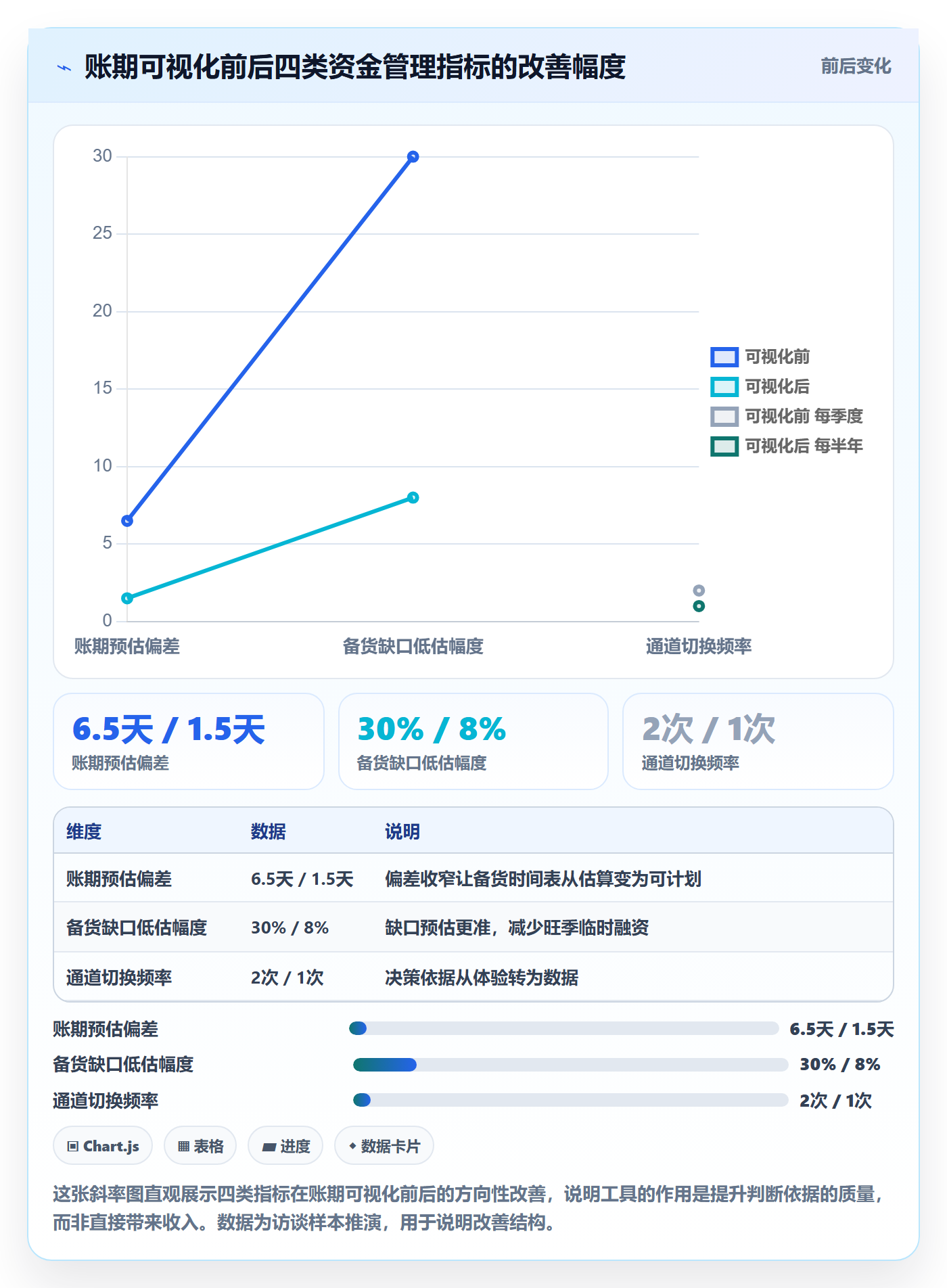跨境电商一站式服务建设路线：从支付收款到旺季准备分几步