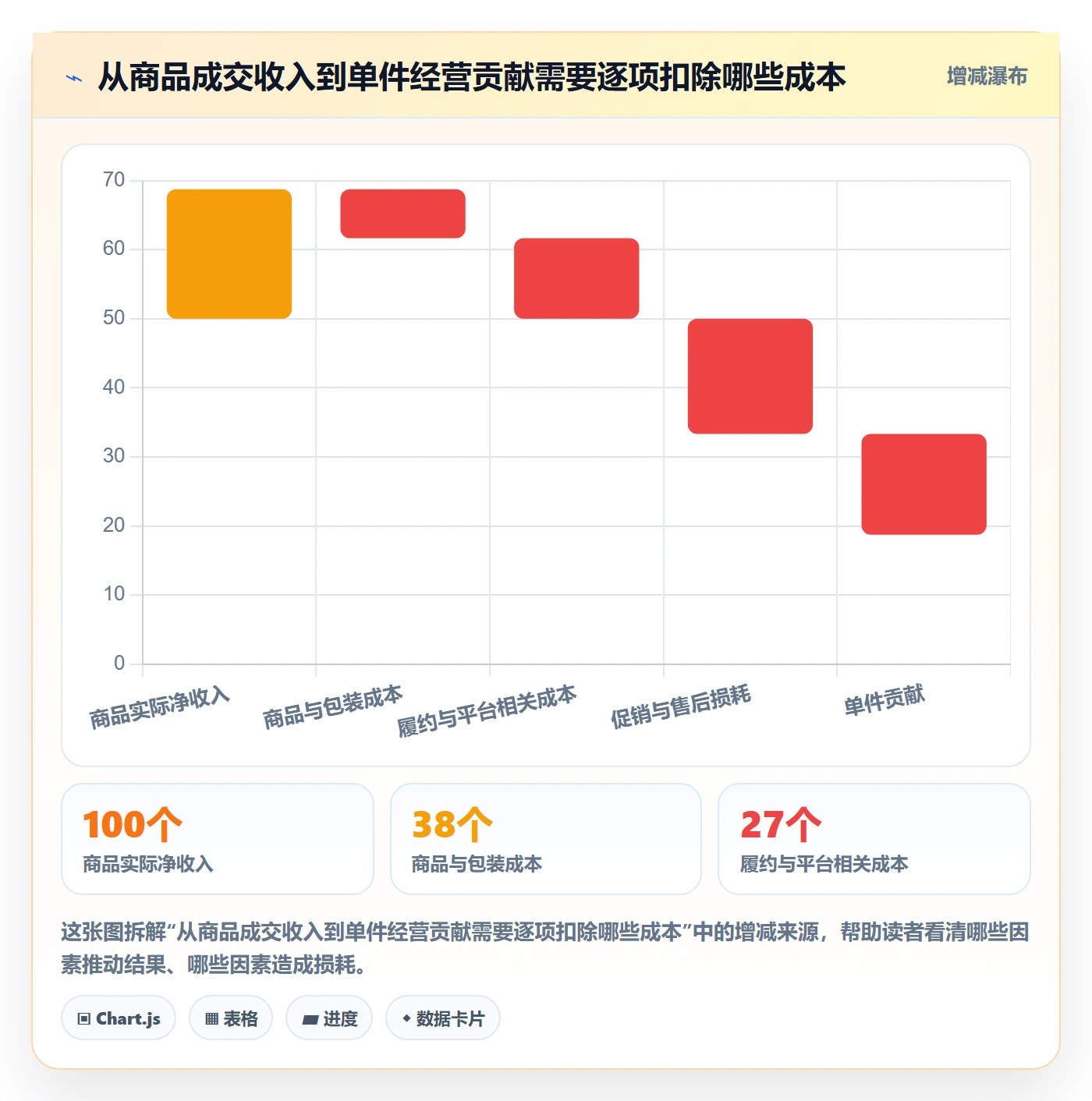 temu管理要点：平台入驻的增长策略如何设计