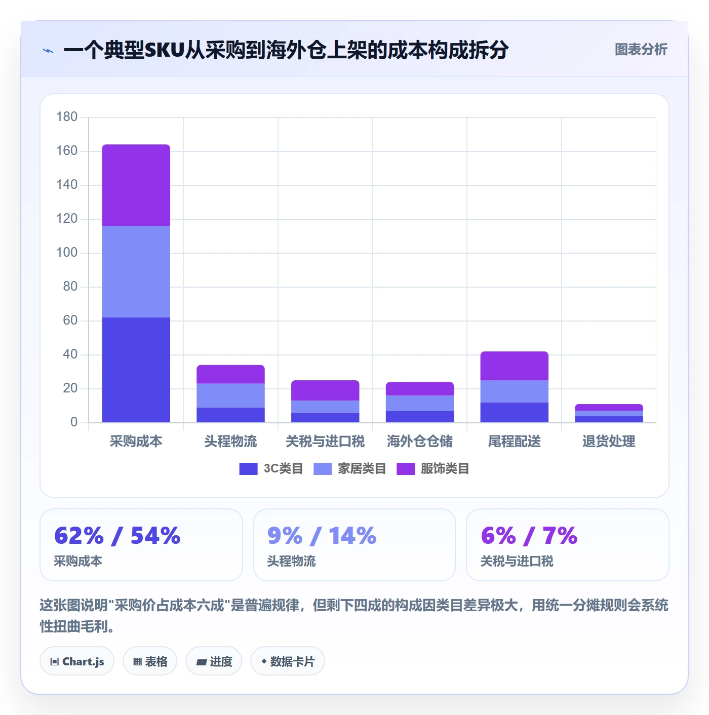 erp跨境电商怎么用？财务核算场景下的案例拆解拆解