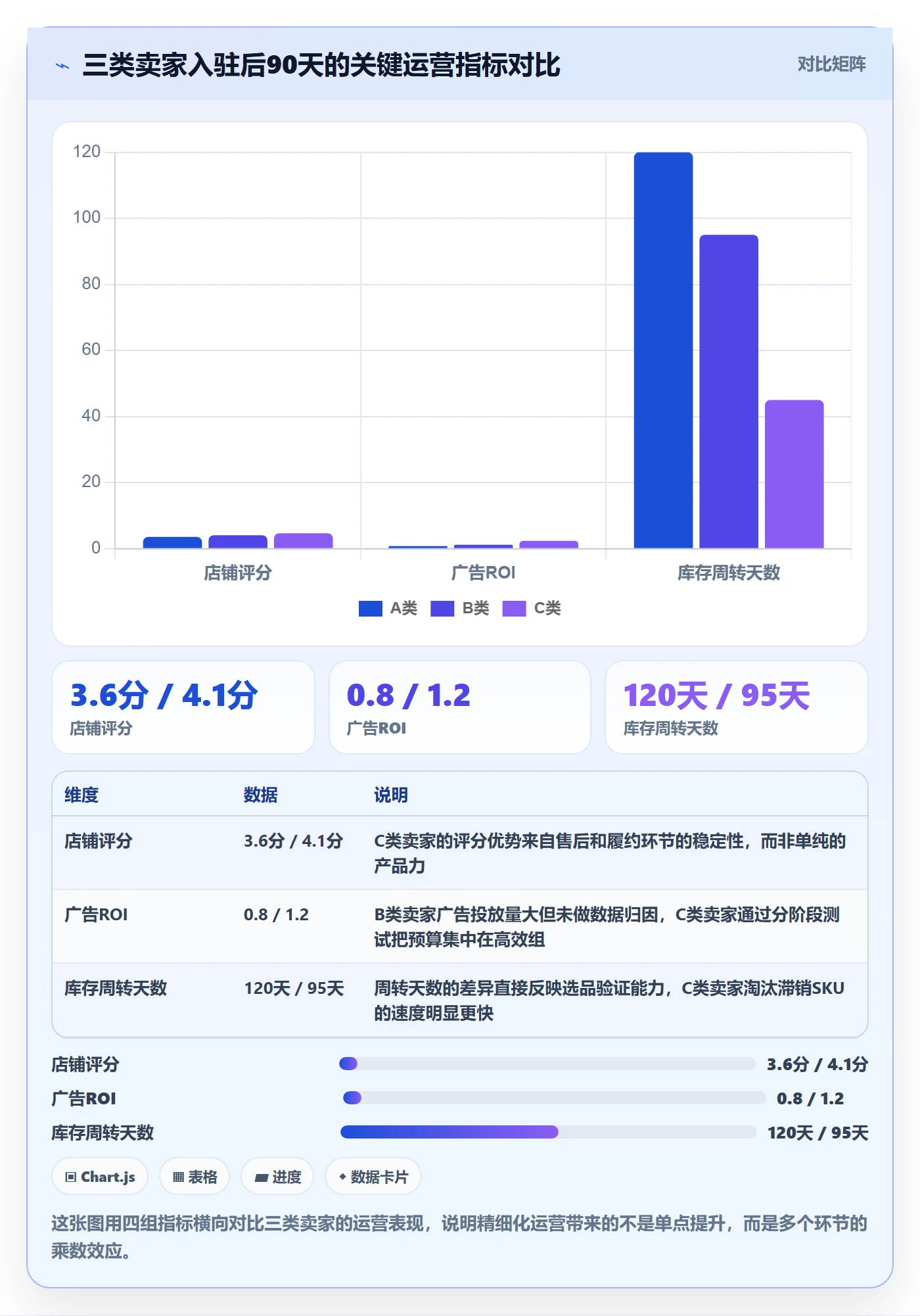跨境电商一站式服务实用方法：围绕平台入驻建立精细化运营