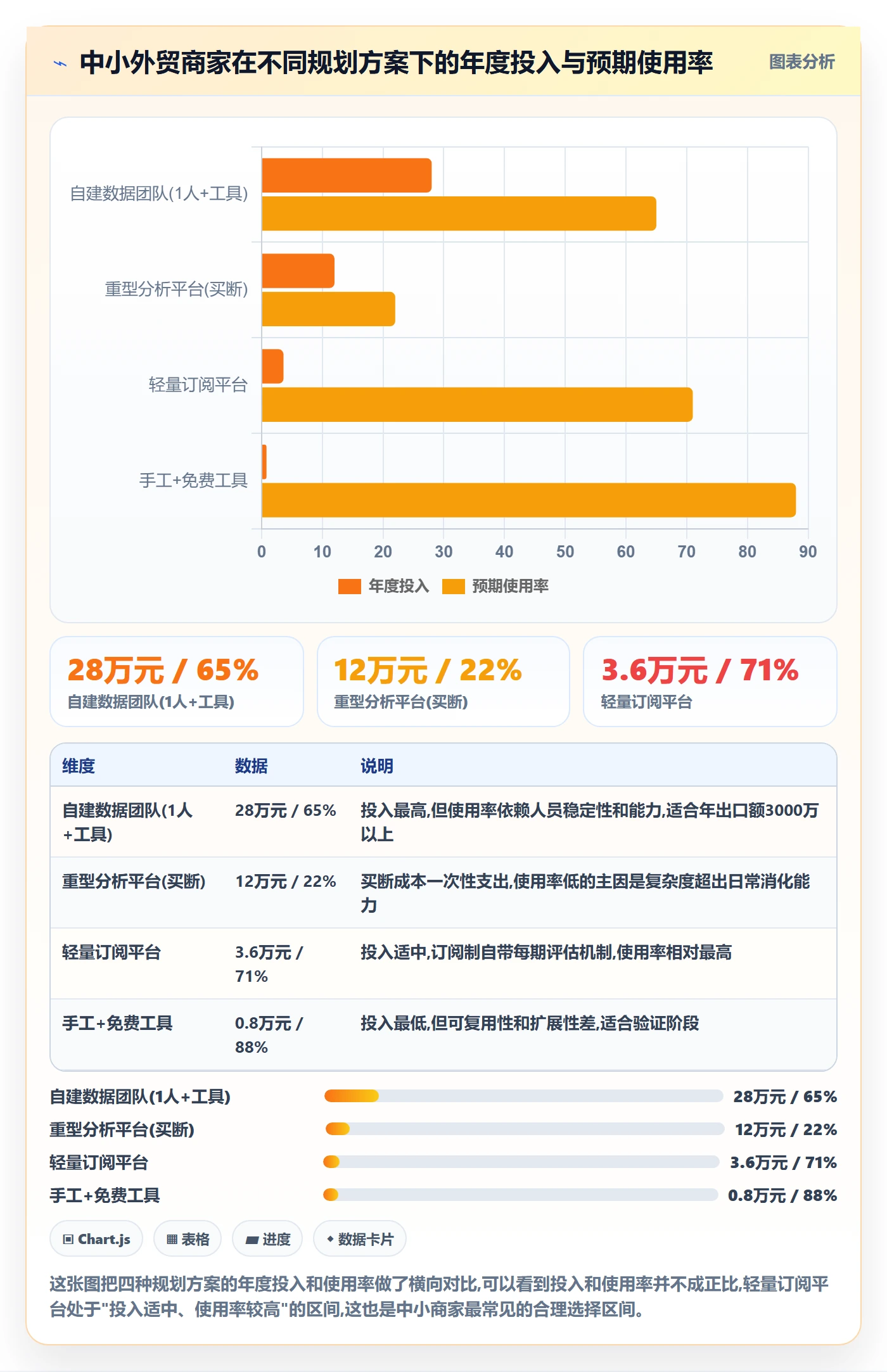 外贸数据分析平台规划方法：市场趋势与中小商家如何衔接