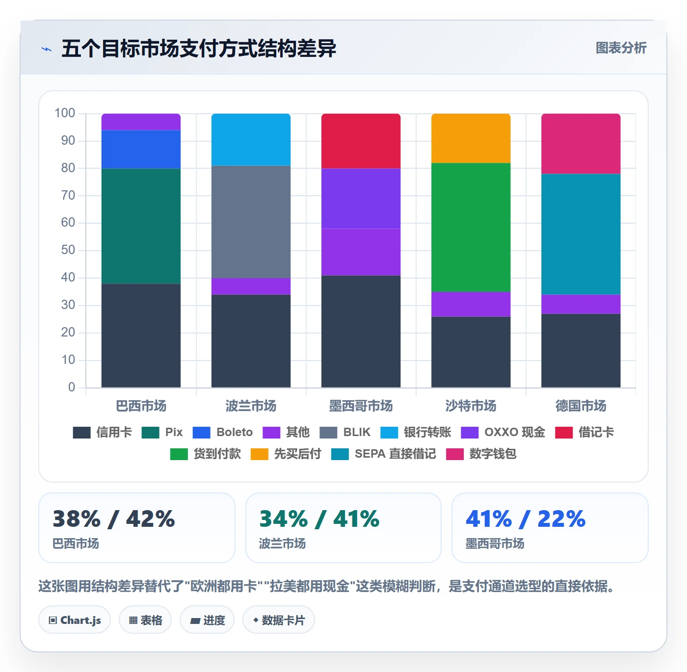 跨境电商运营运营框架:把市场调研纳入支付结算