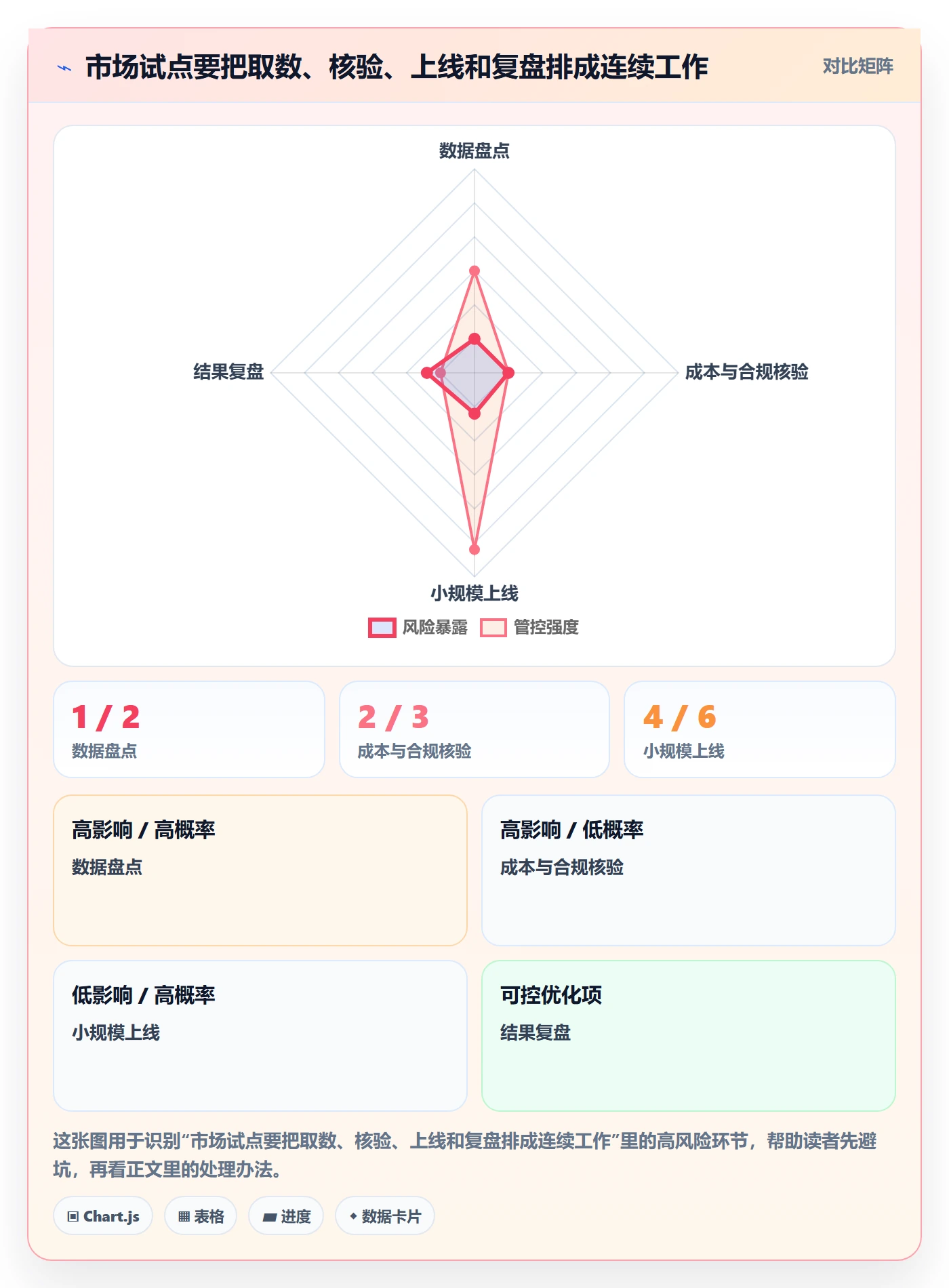 跨境电商执行标准：市场选择环节如何体现日常管理