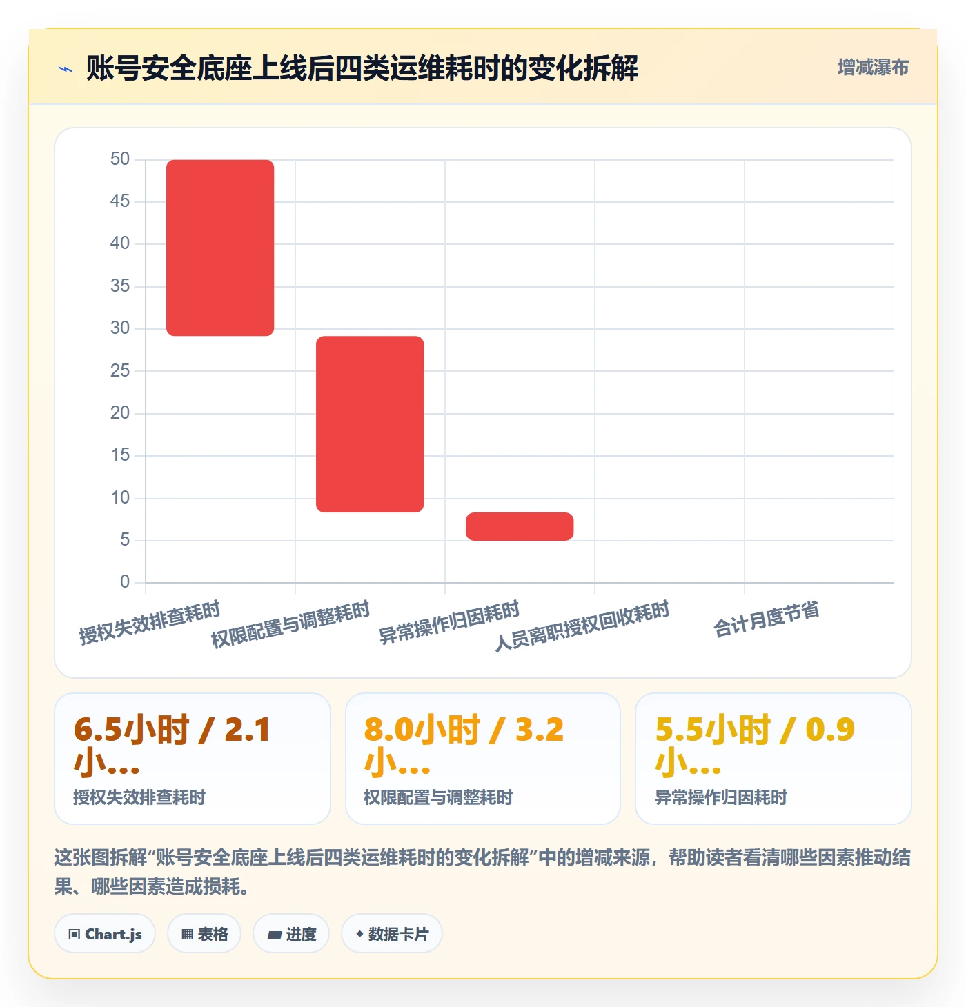 erp跨境电商升级方案：用账号安全改善多平台刊登