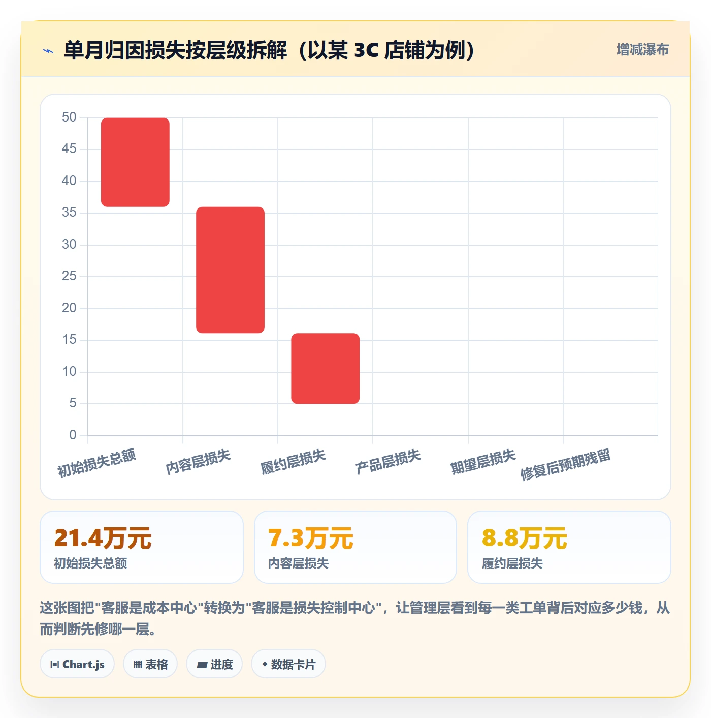 跨境电商运营运营框架：把客户服务纳入数据复盘