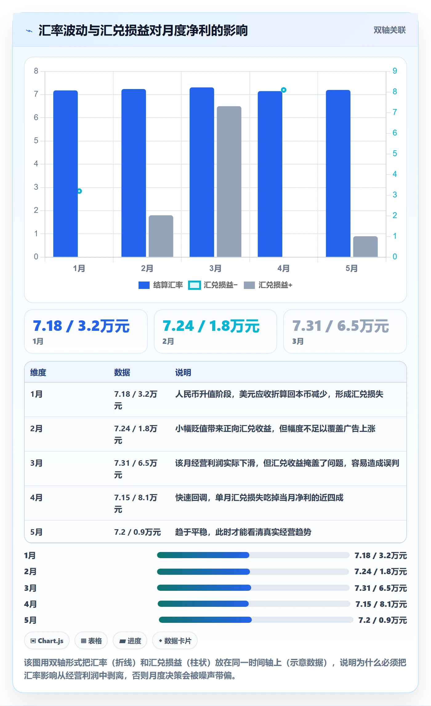 erp跨境电商使用技巧：财务核算对应的精细化运营方法