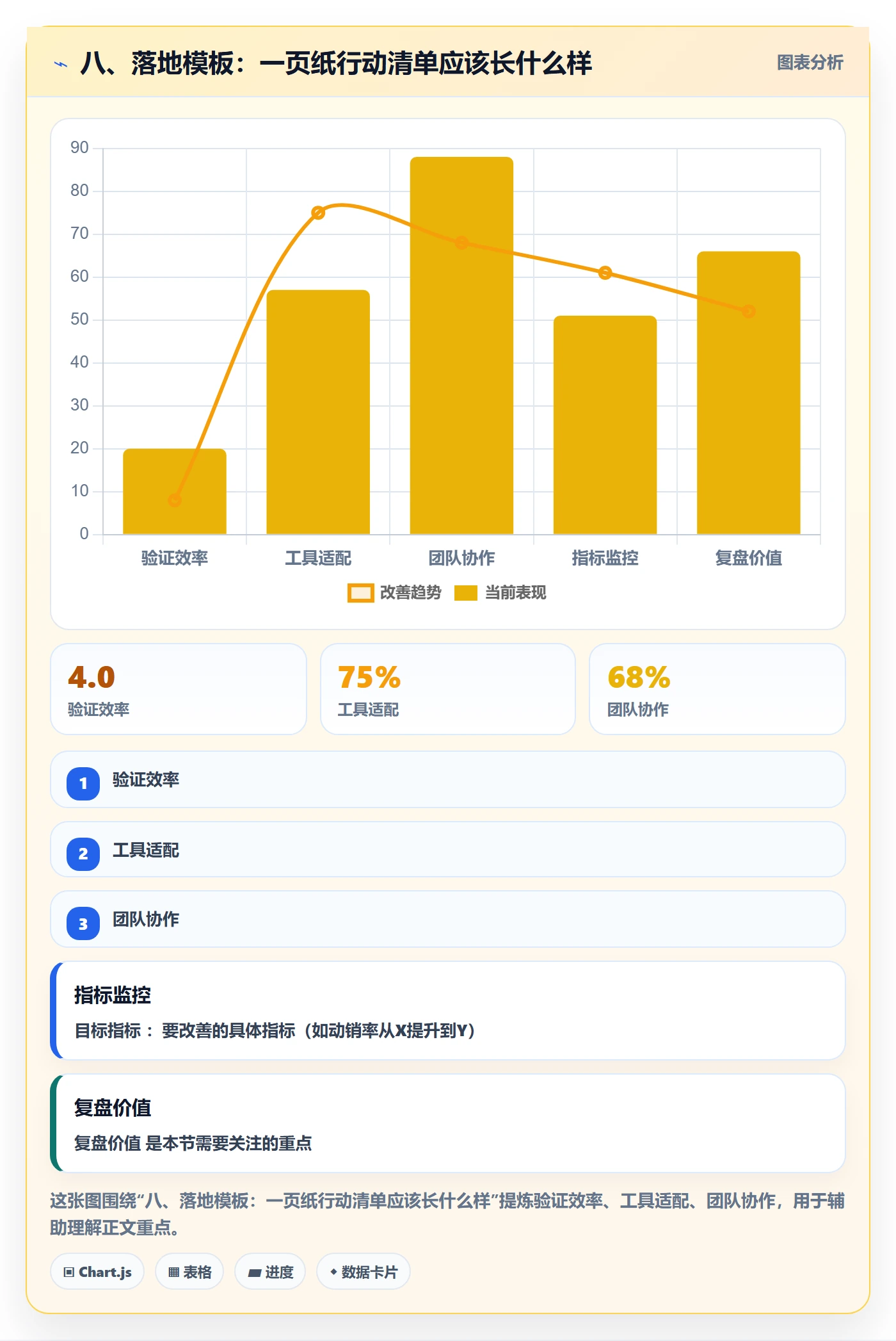 八、落地模板：一页纸行动清单应该长什么样