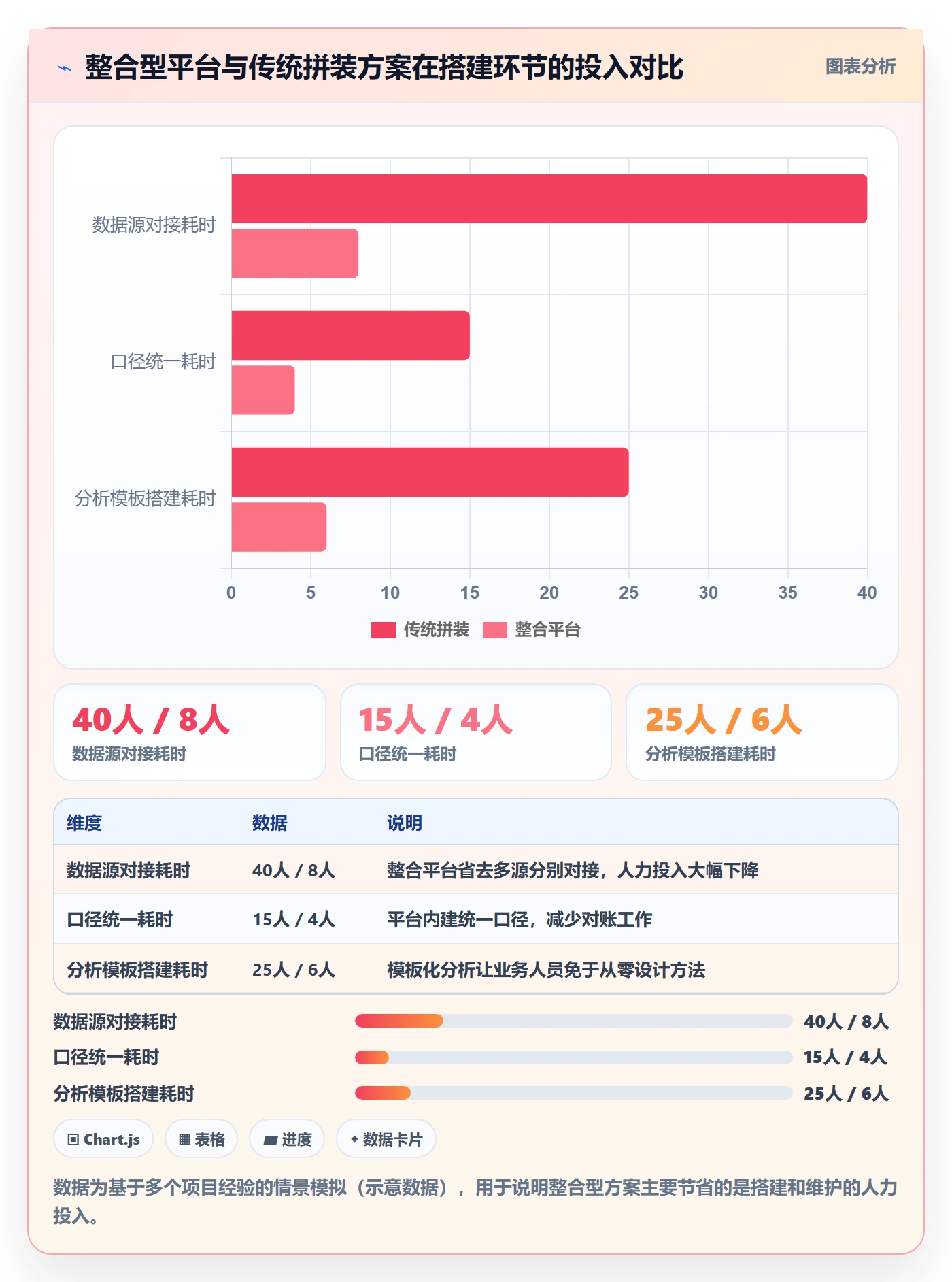 外贸数据分析平台决策指南：用系统搭建判断市场趋势方案