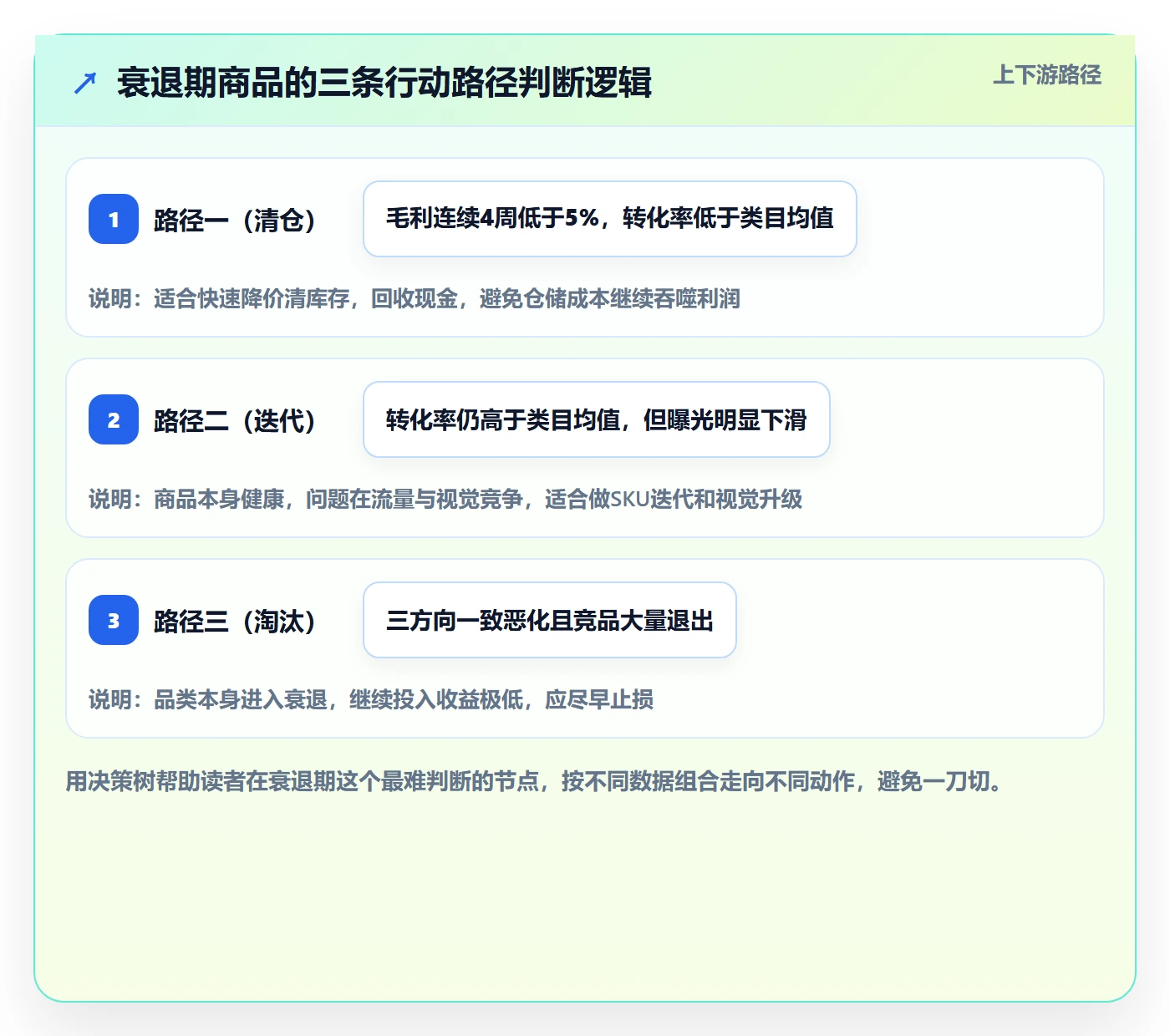 商品分析问题诊断：生命周期如何用入门指南改进