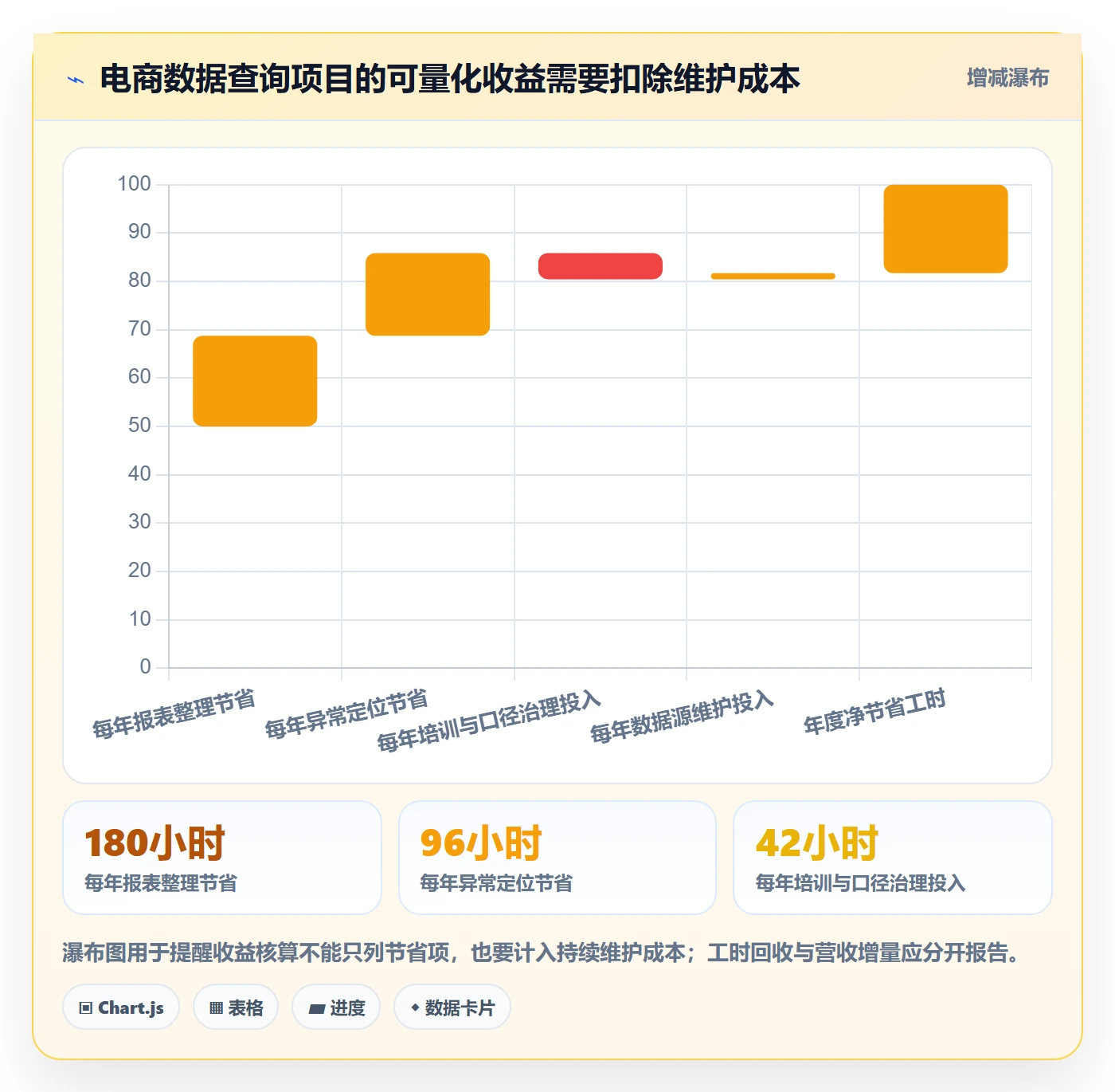电商数据查询网站实战复盘：从流量分析验证效率提升效果