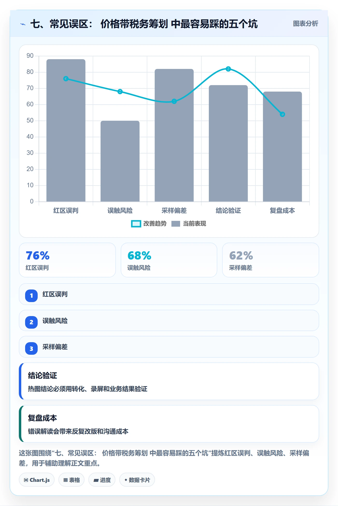 七、常见误区： 价格带税务筹划 中最容易踩的五个坑