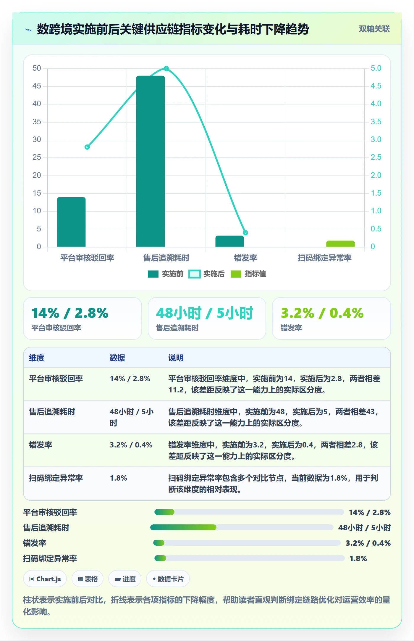 UPC码实施路径：商品绑定如何完成供应链协同