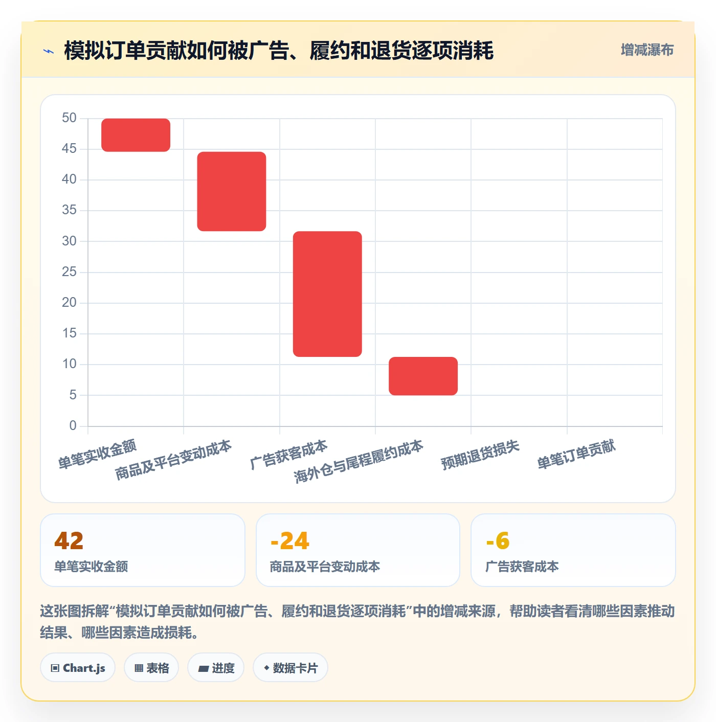 跨境电商决策指南：用海外仓管理判断品牌增长方案