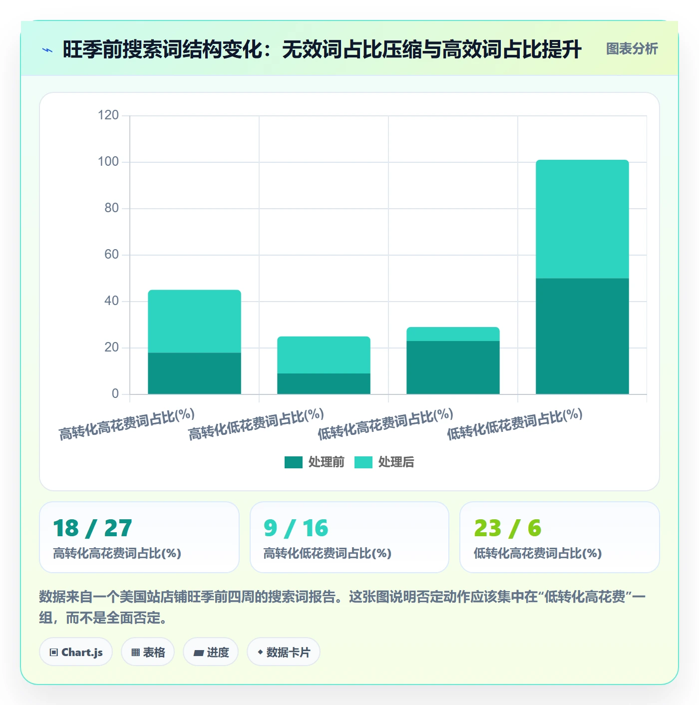 亚马逊软件优化清单：广告管理与旺季准备的关键动作