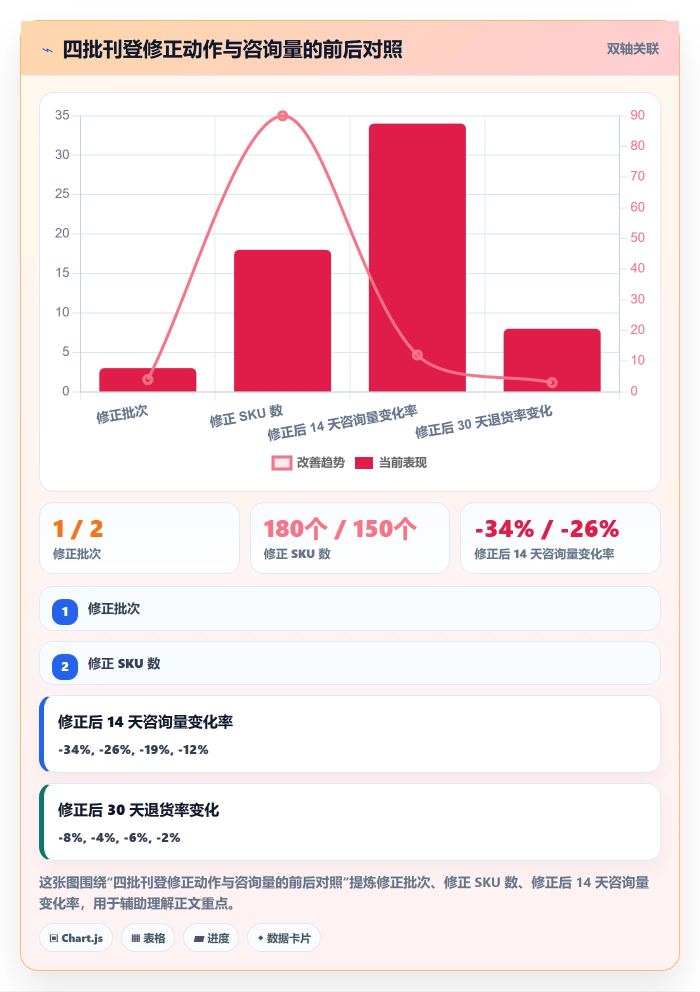 erp跨境电商问题诊断:多平台刊登如何用客户服务改进