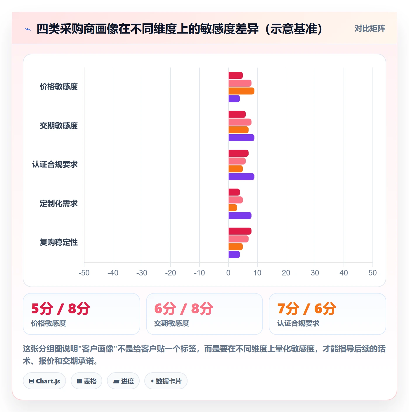 外贸数据分析平台管理模板：围绕客户画像开展效率提升