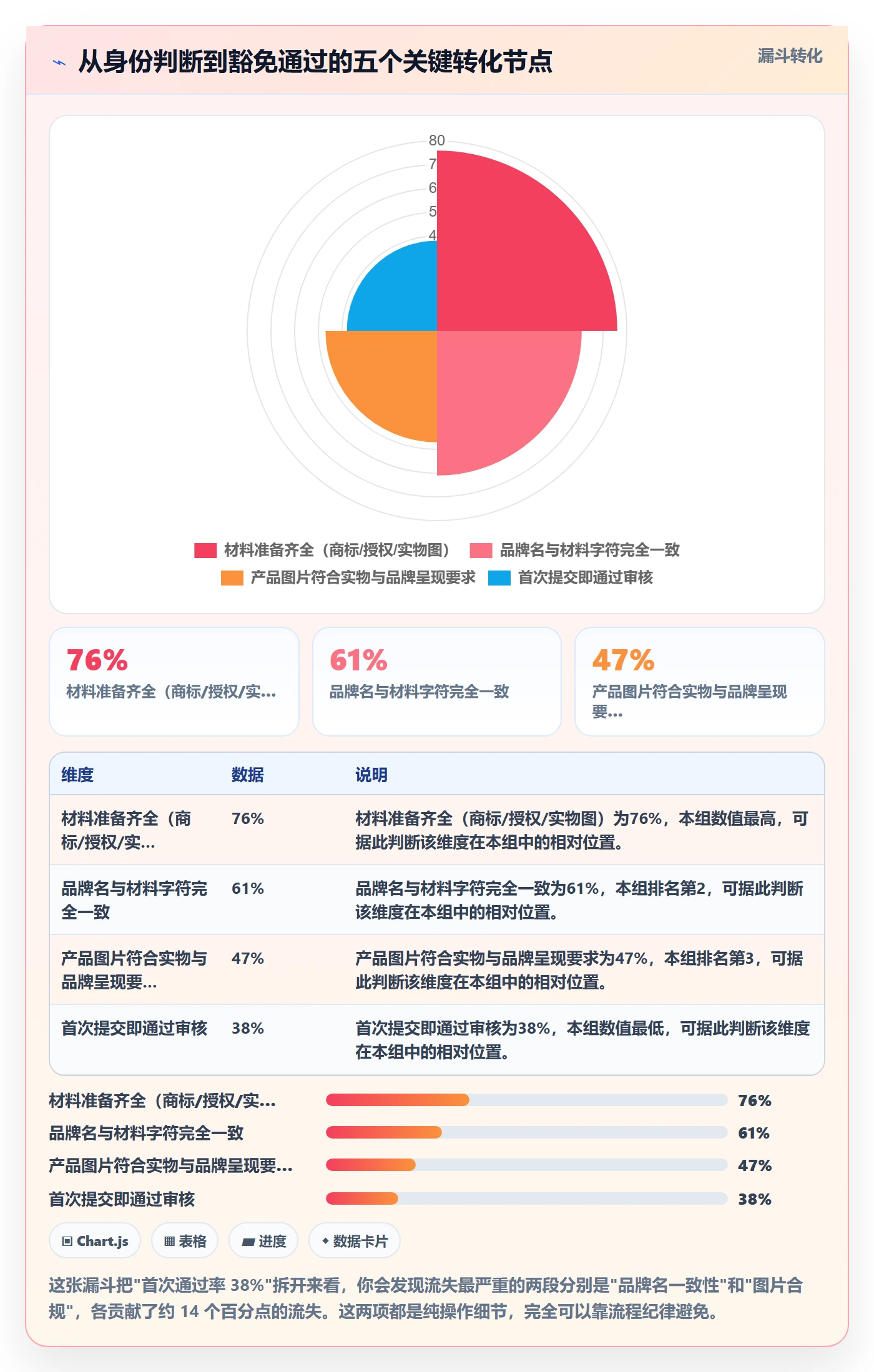 UPC码基础课：豁免申请相关的进阶玩法一次讲透