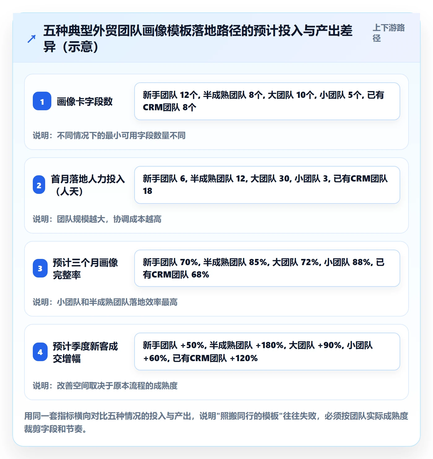 外贸数据分析平台管理模板：围绕客户画像开展效率提升