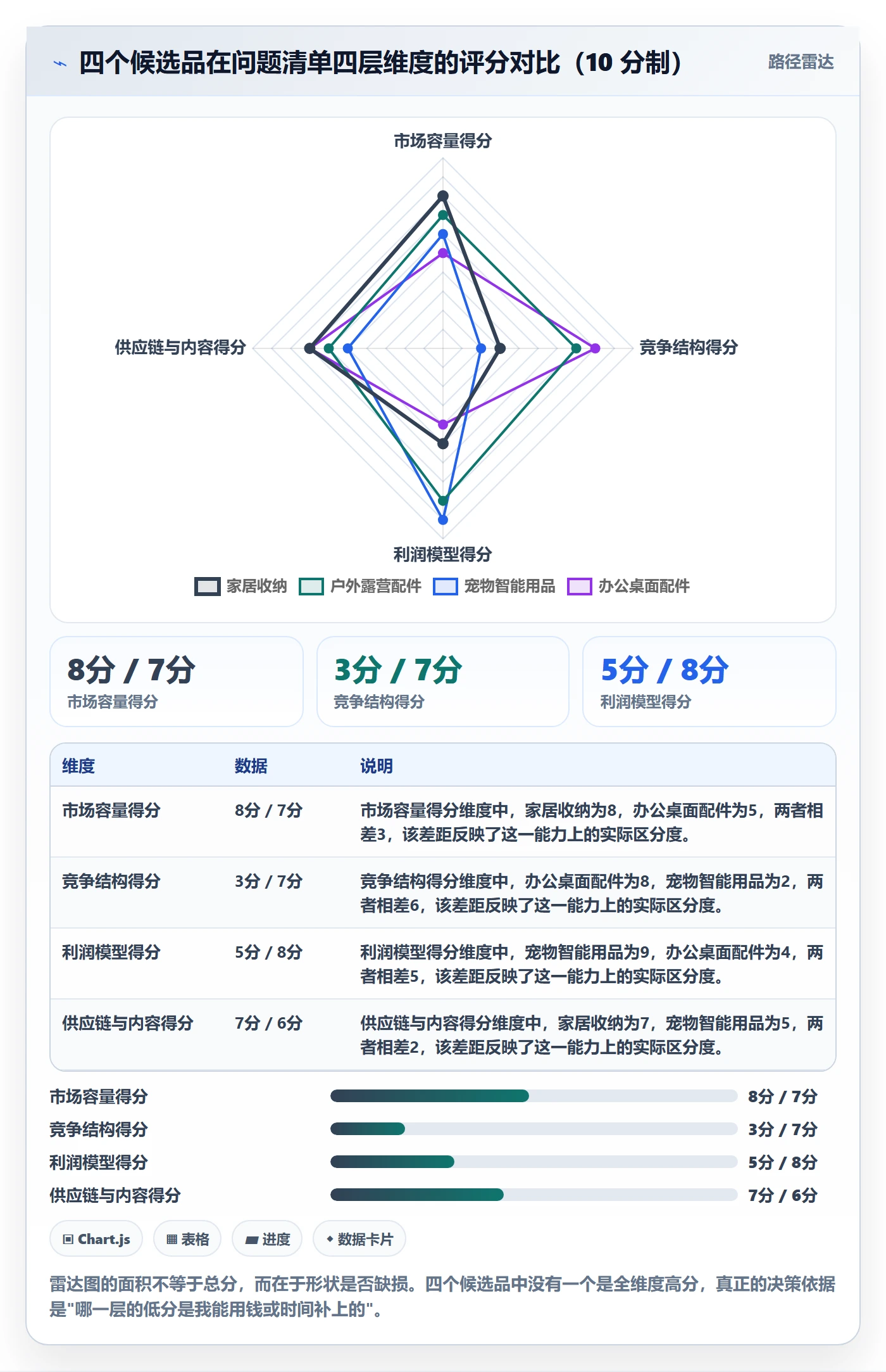 想做好跨境电商运营,先掌握问题清单中的选品上新