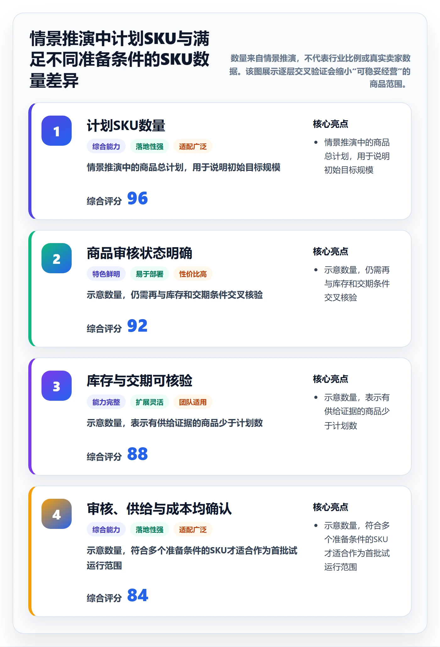 temu落地清单：平台入驻相关的旺季准备事项