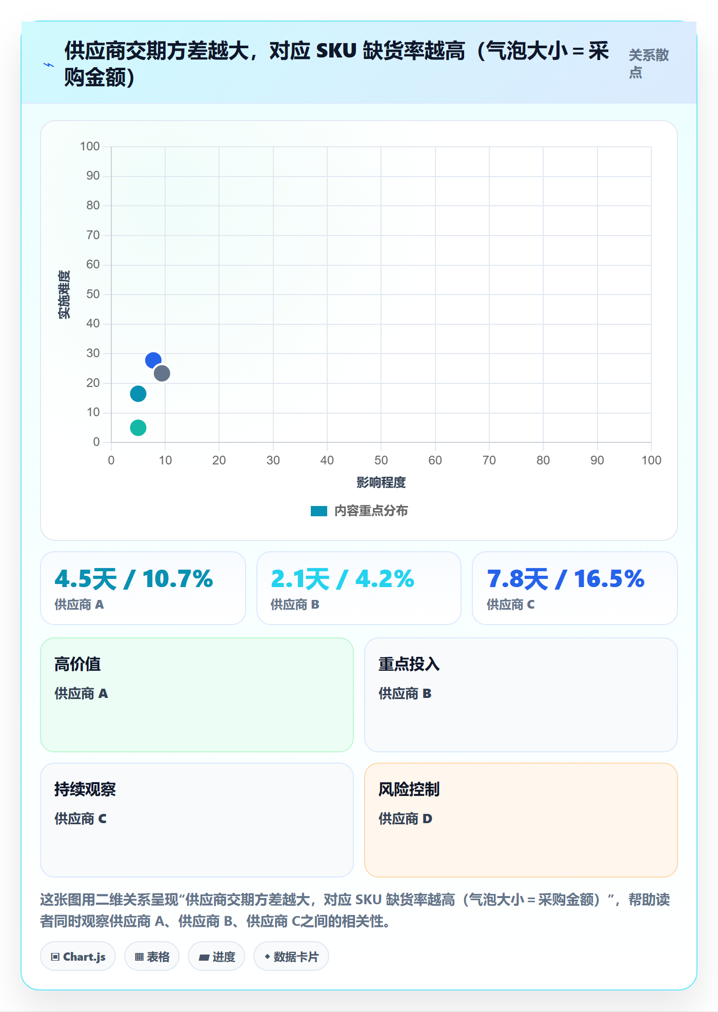erp跨境电商优化清单:采购补货与流程设计的关键动作