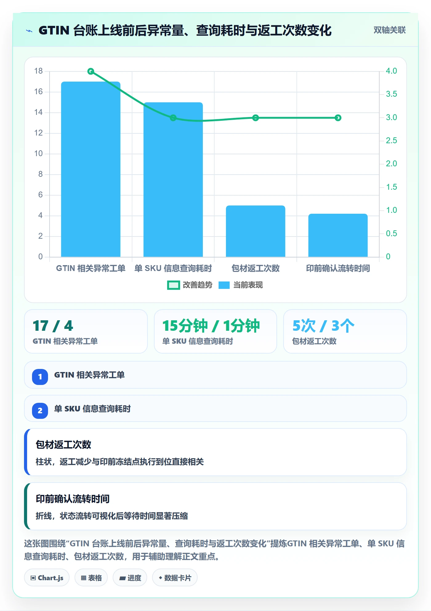 UPC码使用技巧：GS1注册对应的团队协同方法