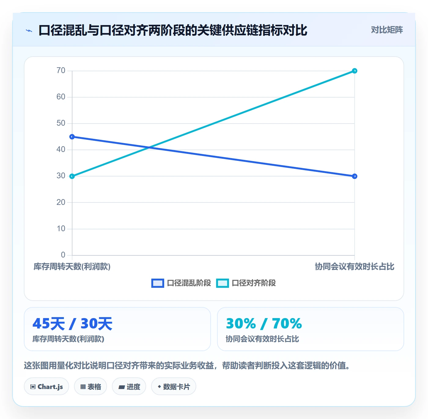 商品分析操作手册：利润空间对应的供应链协同步骤