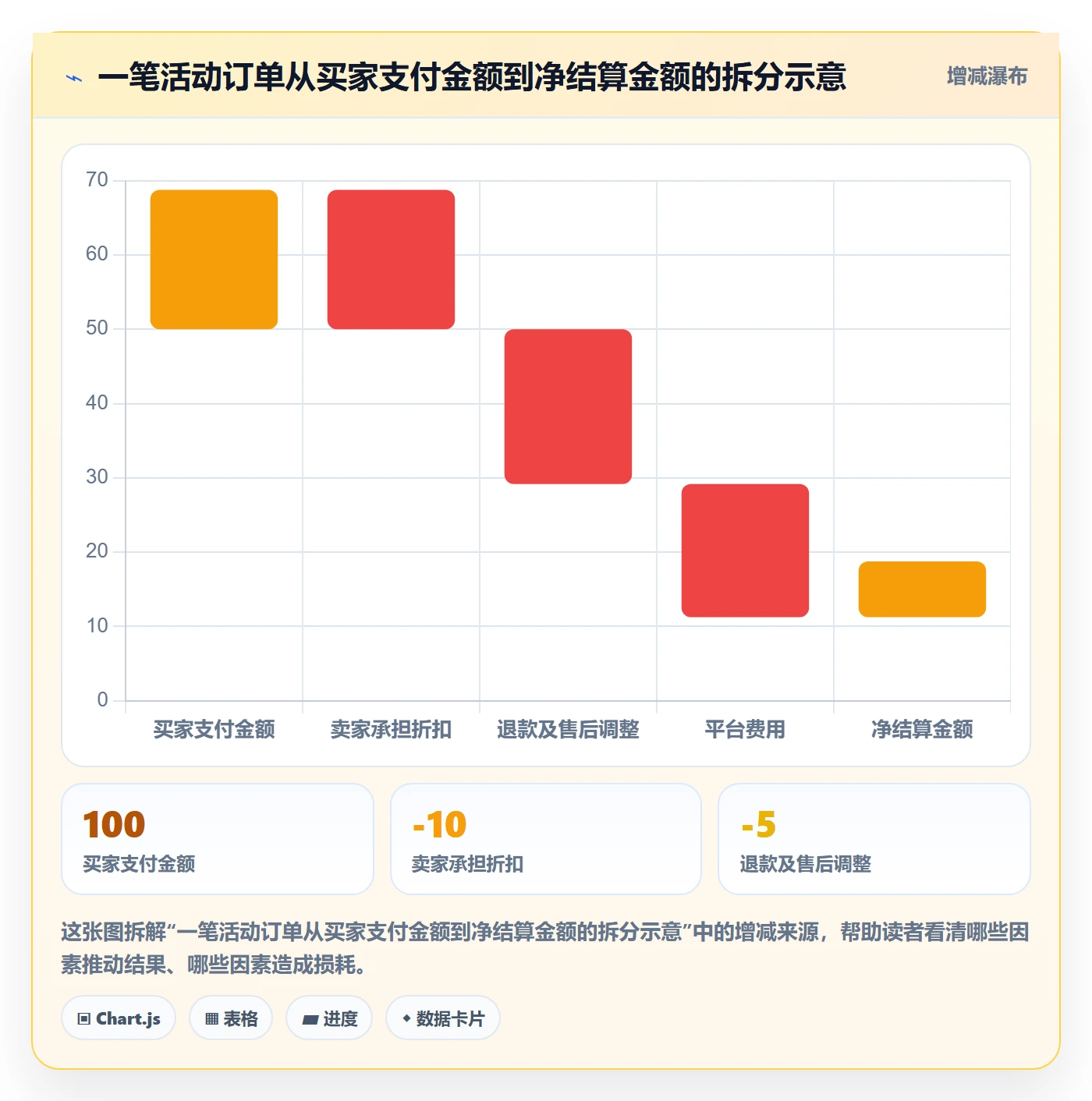 temu配置指南：活动流量需要哪些税务筹划设置