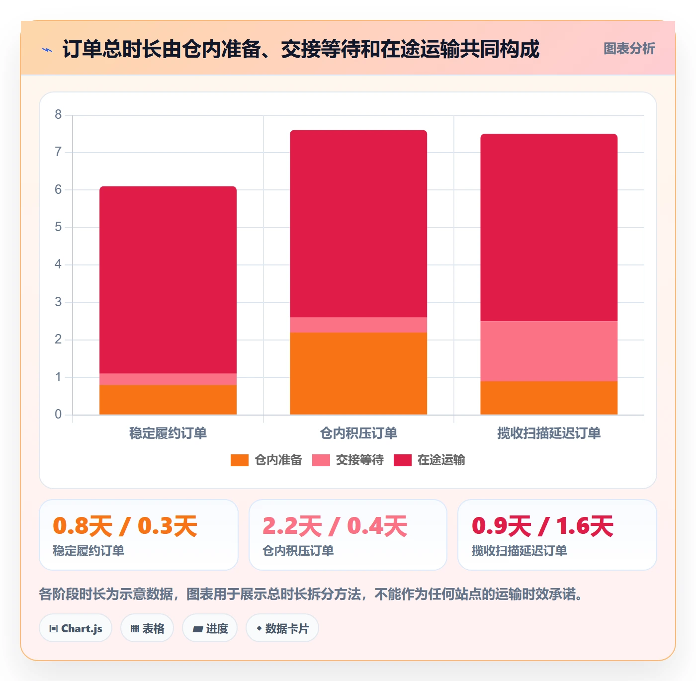 temu从0到1：商品发布的物流方案与操作要点