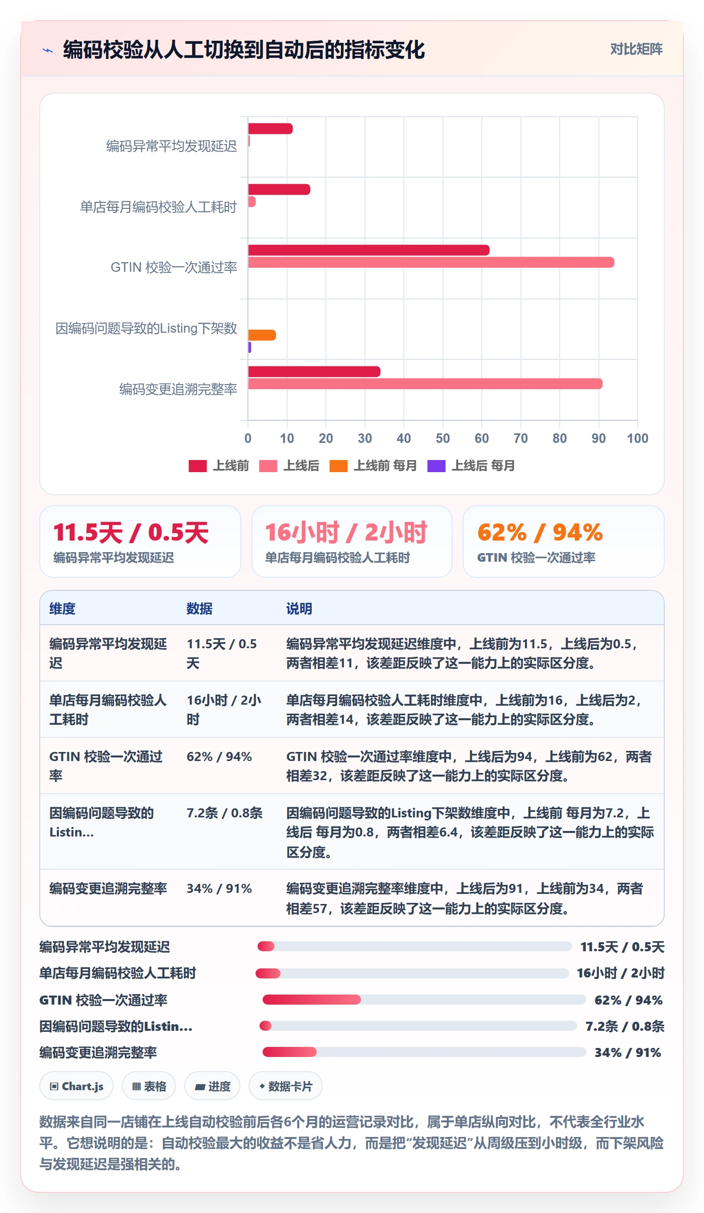 UPC码从0到1：合规风险的供应链协同与操作要点
