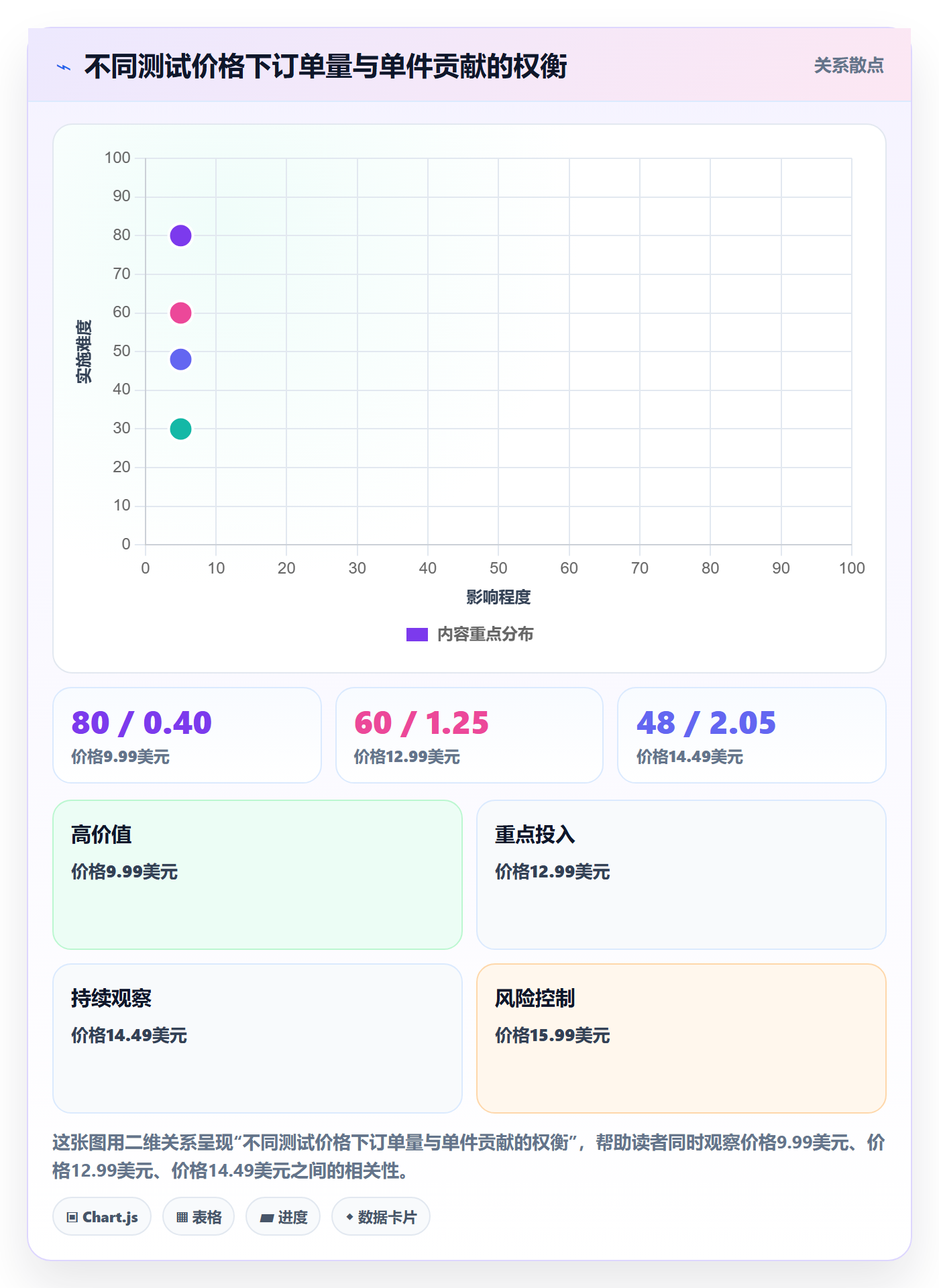 temu从0到1：商品发布的定价策略与操作要点