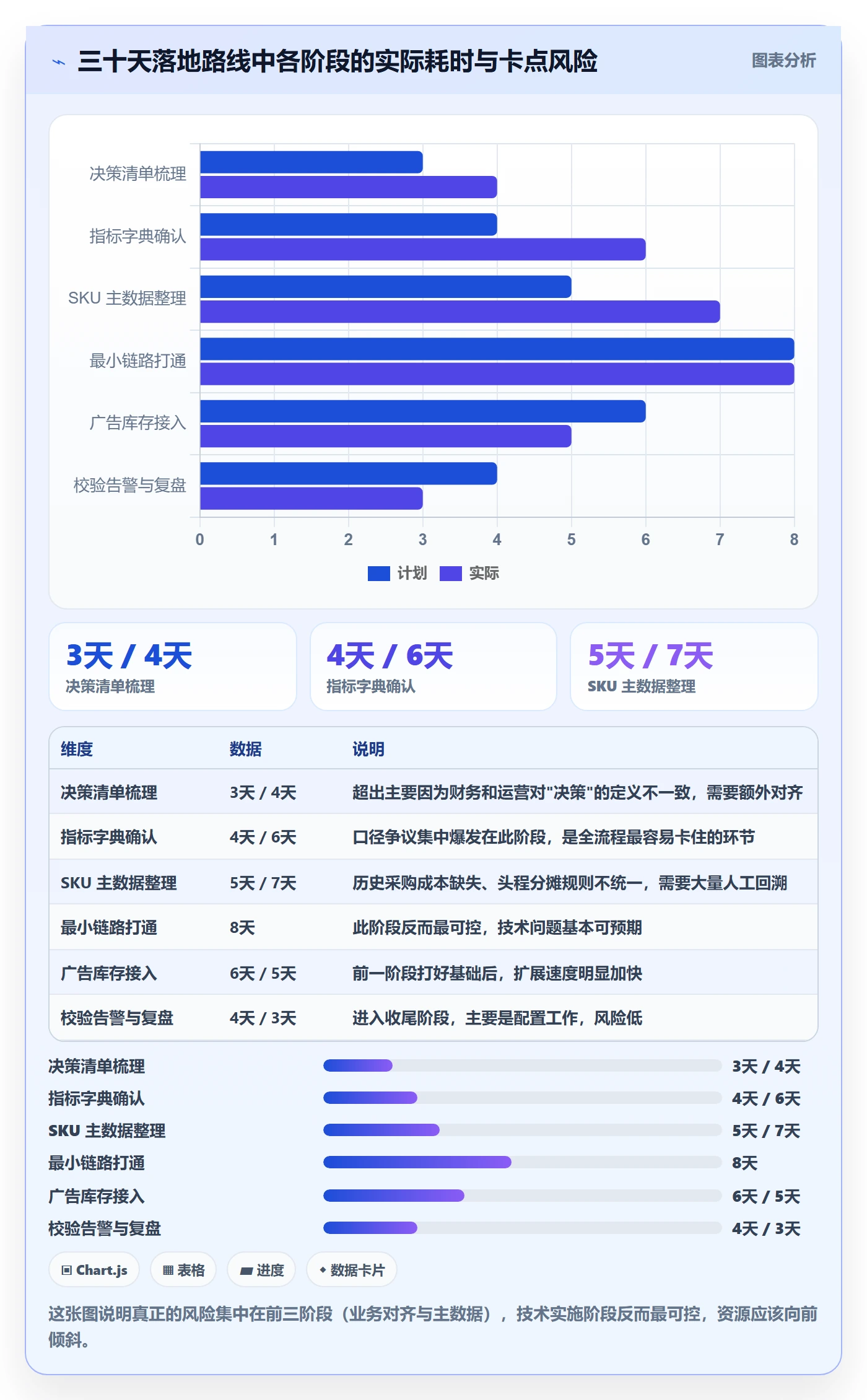 亚马逊软件怎么用？数据报表场景下的系统搭建拆解