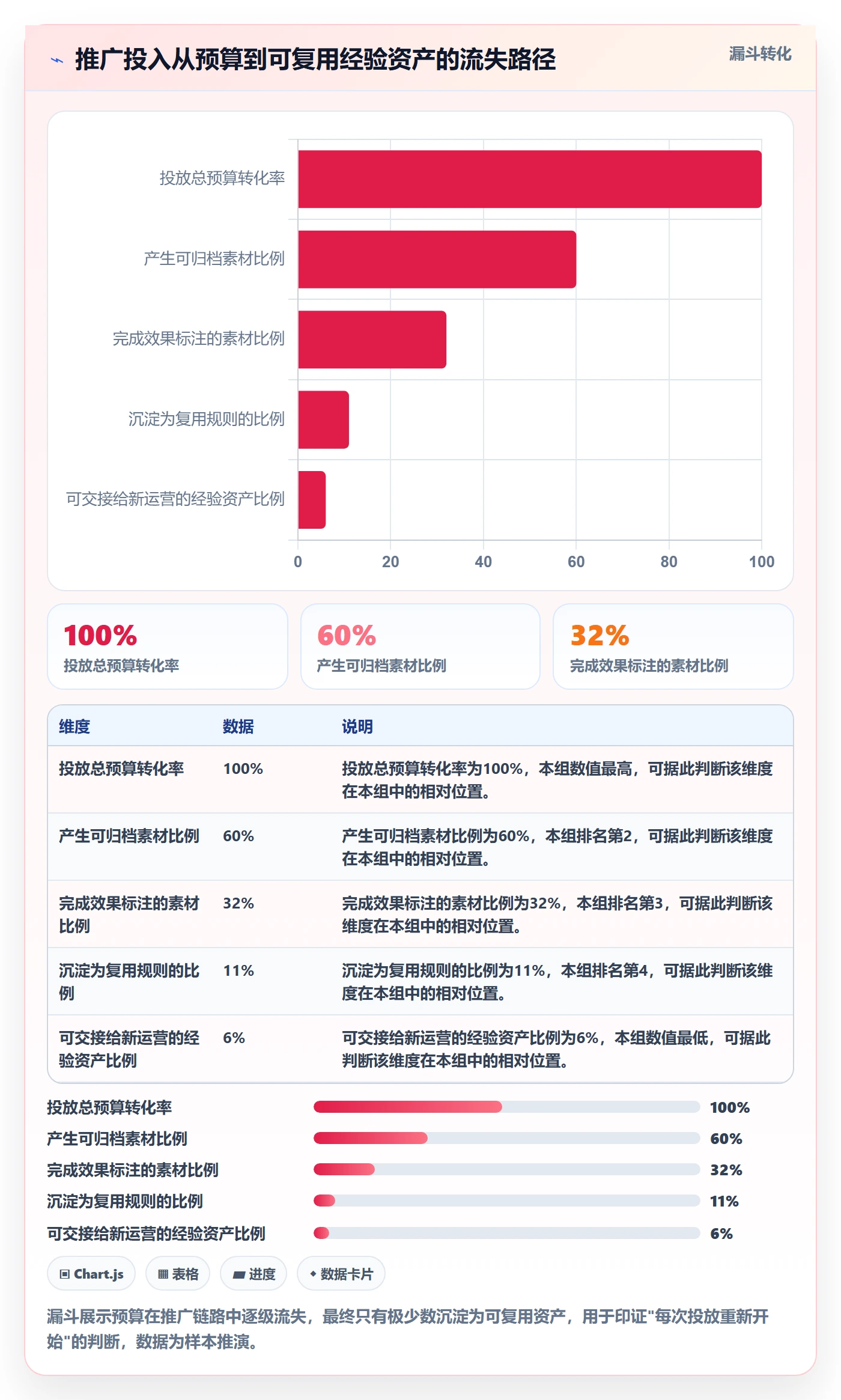 跨境电商一站式服务执行标准：运营推广环节如何体现进阶玩法