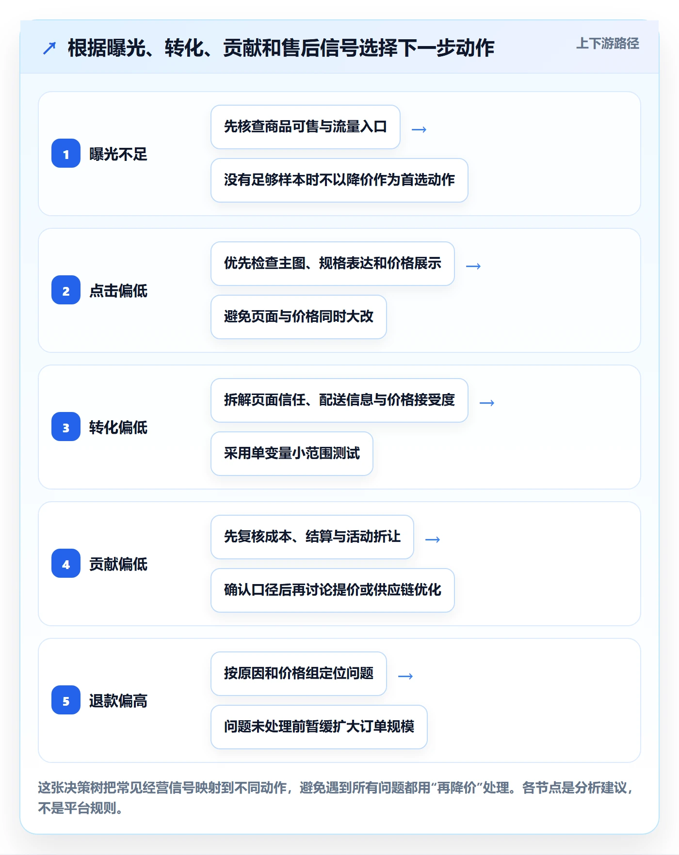 temu实战复盘：从平台入驻验证定价策略效果