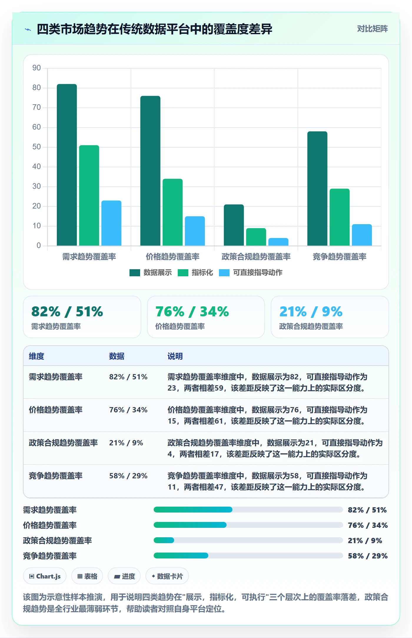 想做好外贸数据分析平台，先掌握市场调研中的市场趋势