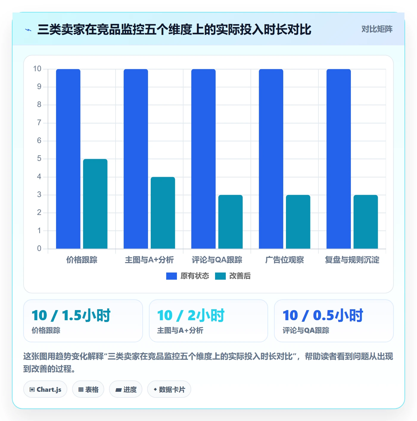 亚马逊软件从0到1：竞品监控的中小商家与操作要点