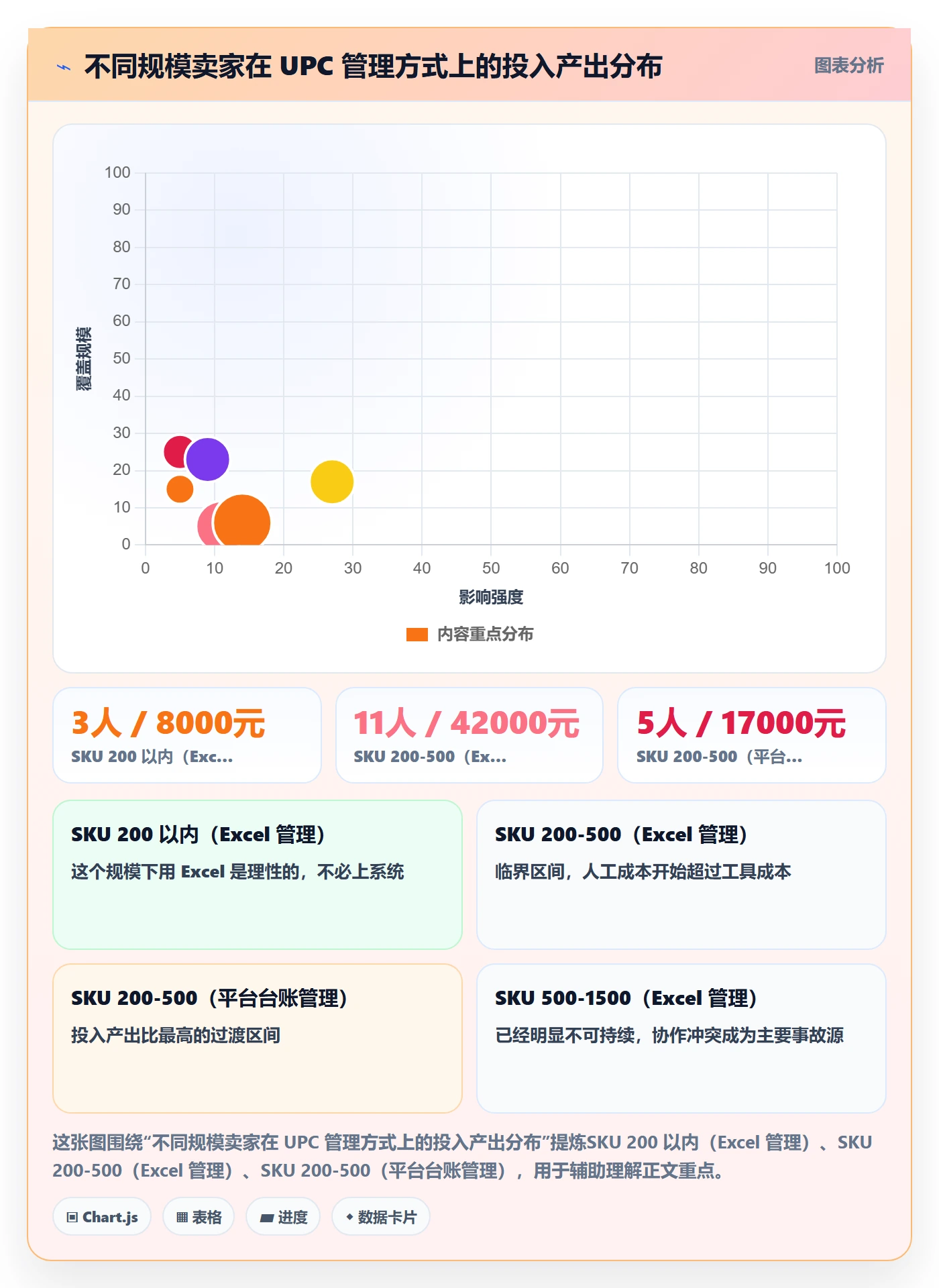 UPC码方案设计:合规风险场景的进阶玩法怎么做