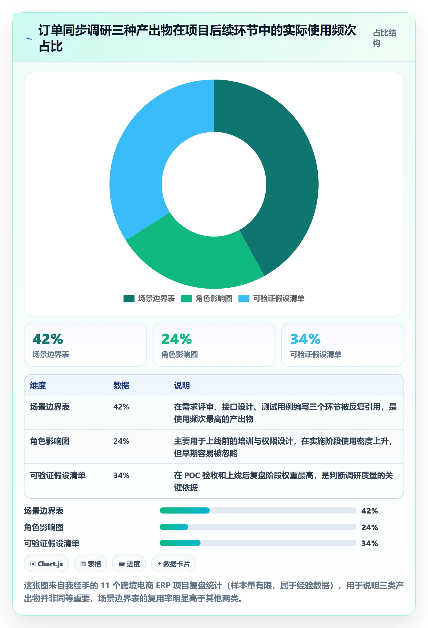 erp跨境电商方案设计：订单同步场景的市场调研怎么做