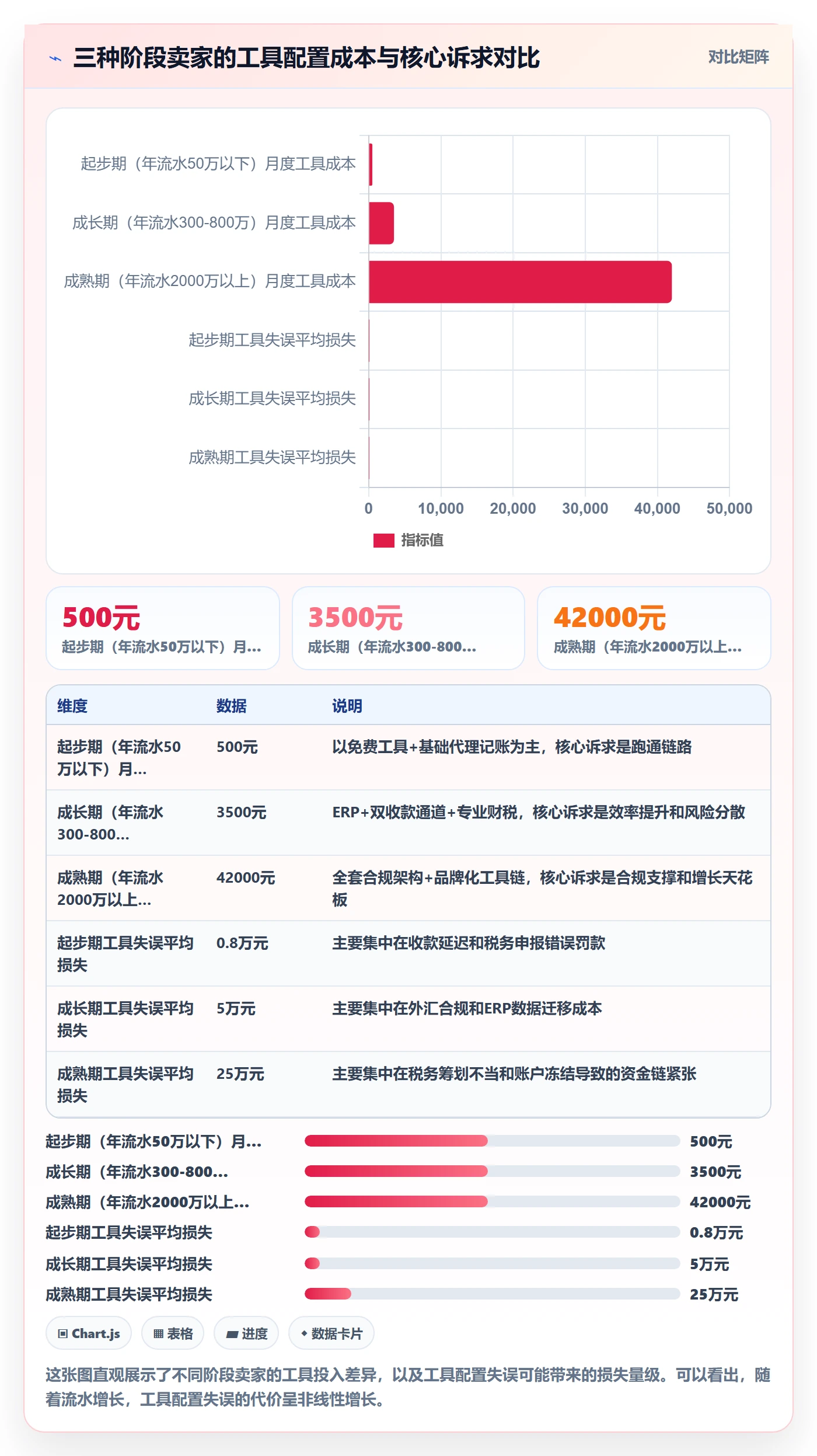 跨境电商一站式服务配置指南：公司注册需要哪些工具对比设置