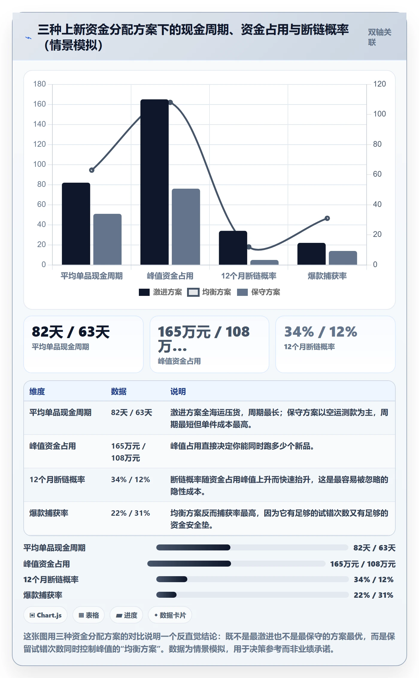 跨境电商运营实用方法：围绕选品上新建立支付结算