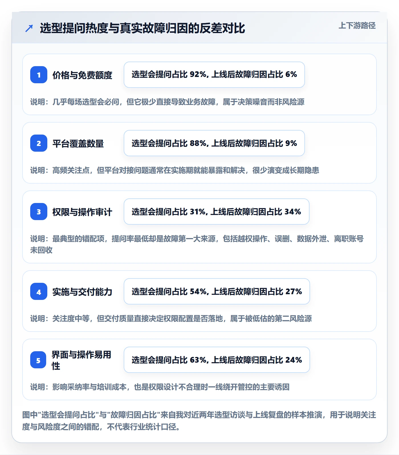 erp跨境电商选择标准：权限管理维度如何评估市场调研
