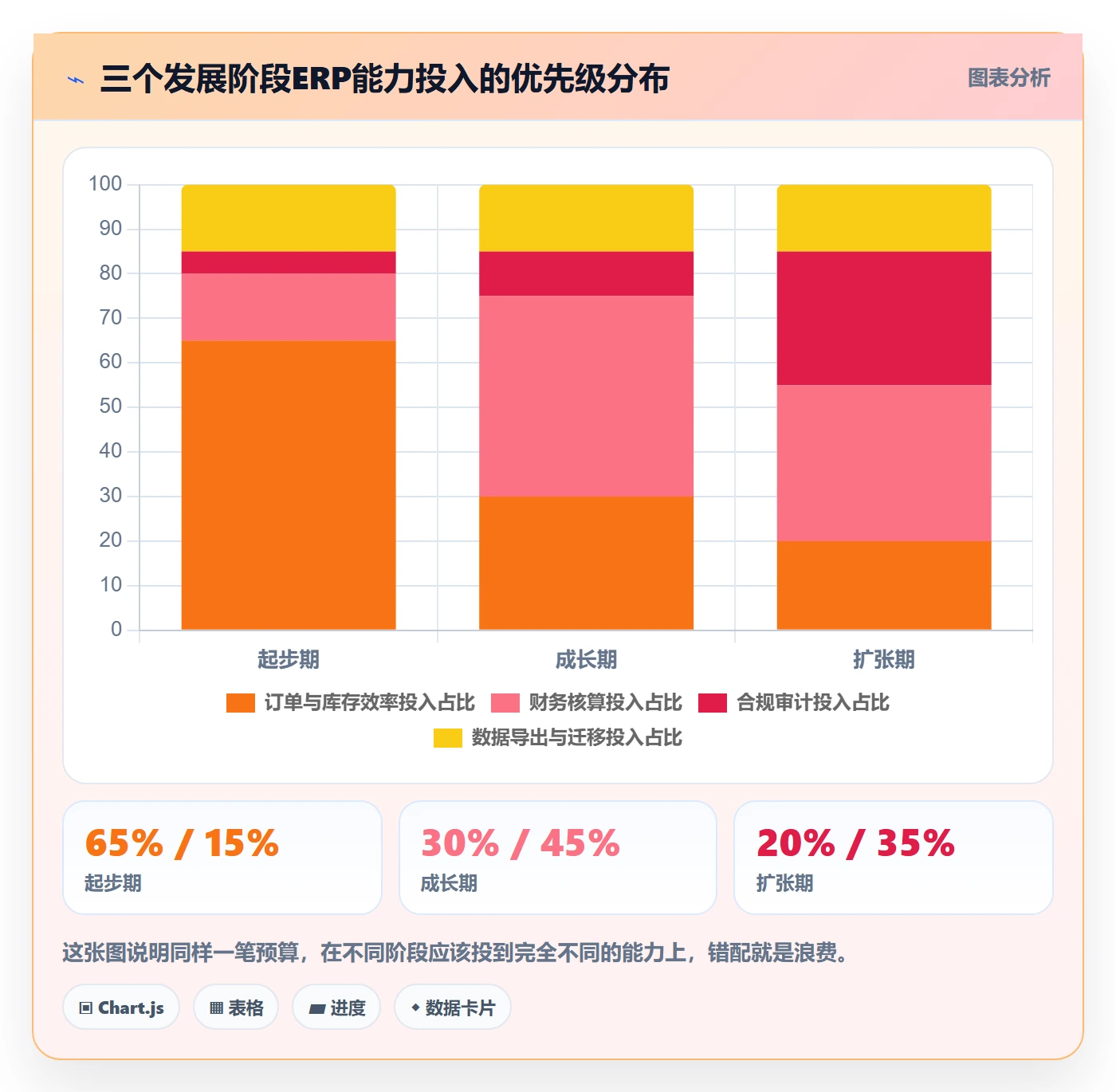 erp跨境电商怎么选？财务核算相关的定价策略判断标准