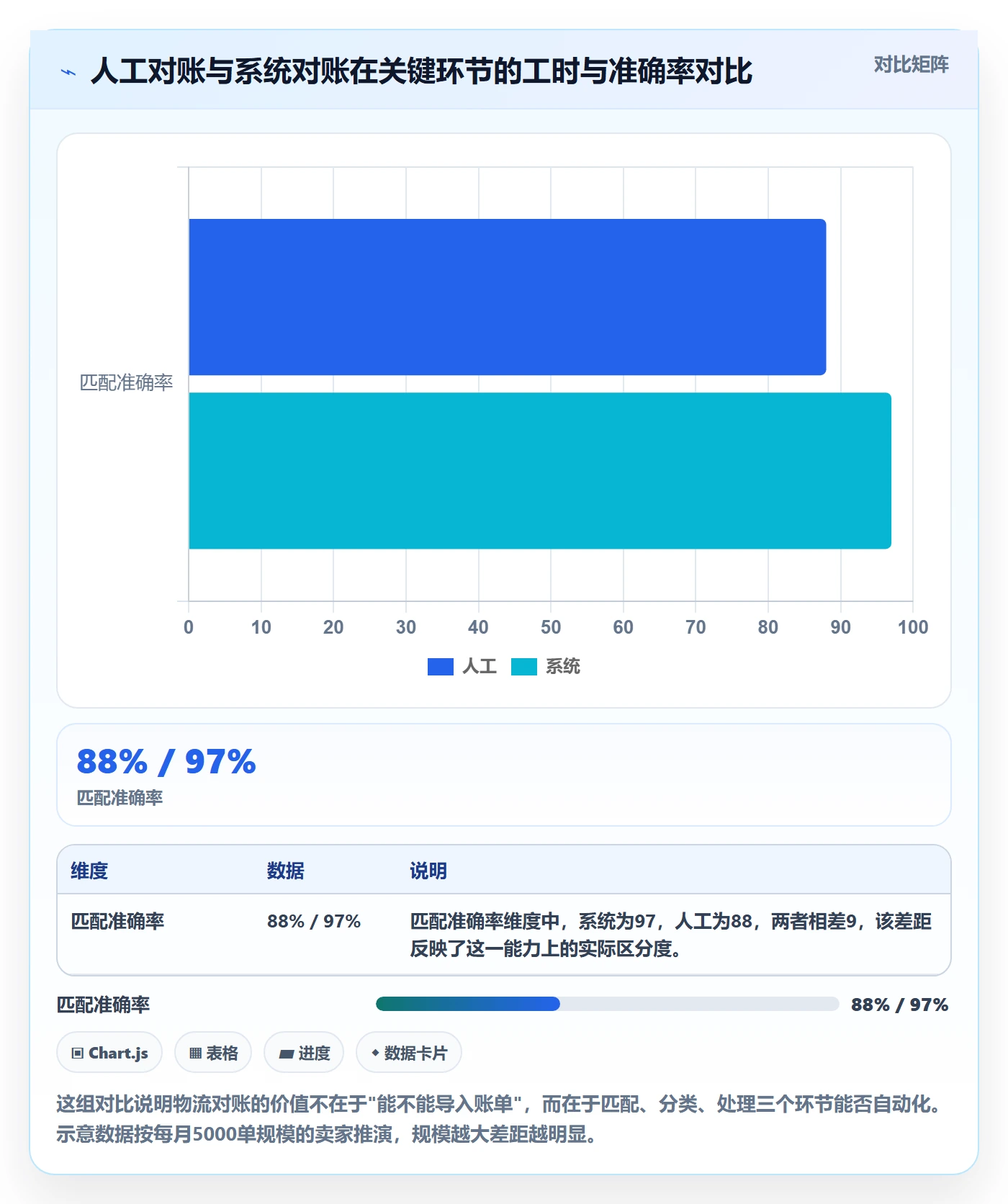 erp跨境电商怎么选？财务核算相关的物流方案判断标准
