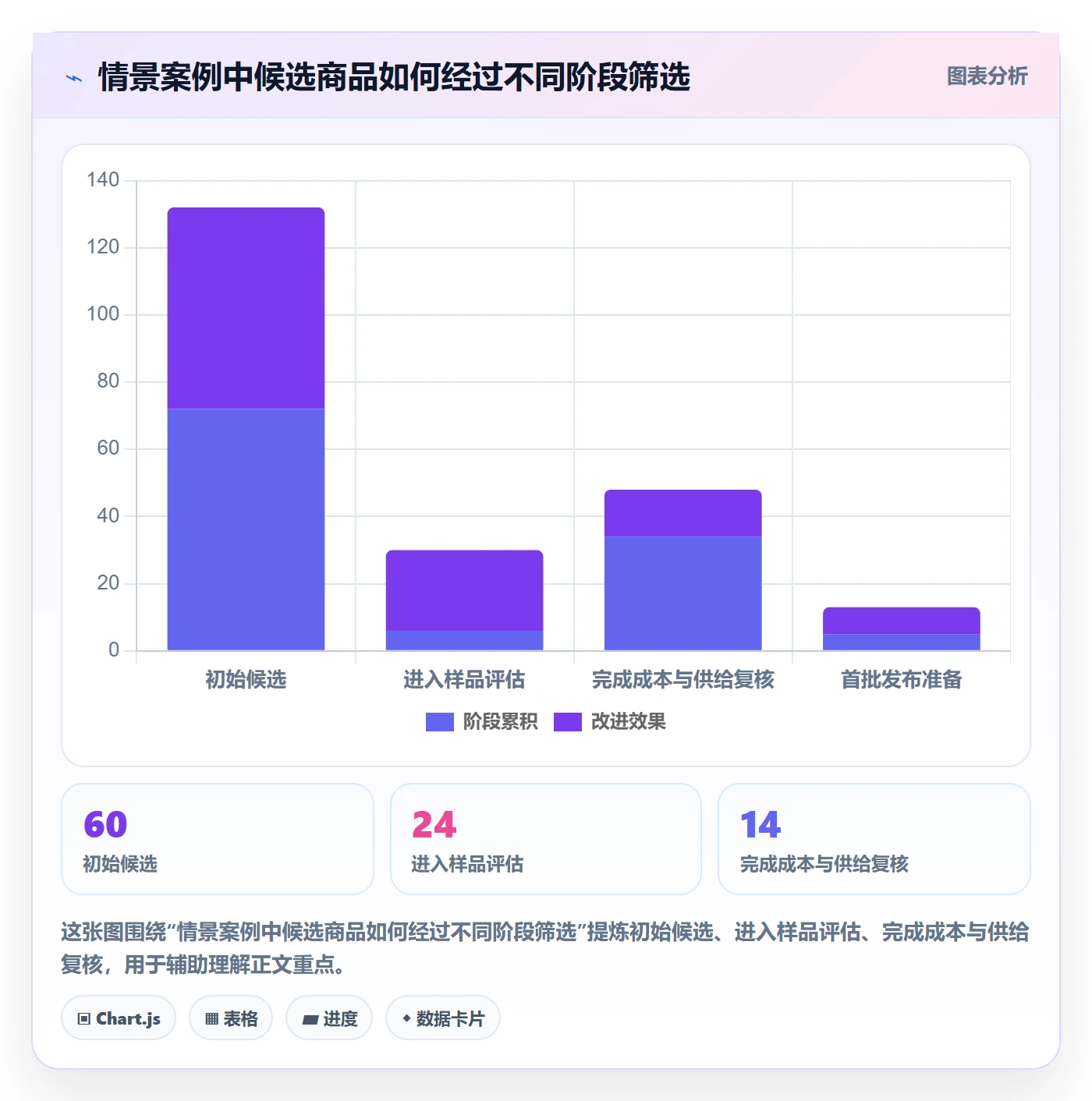 temu操作手册：商品发布对应的年度规划步骤