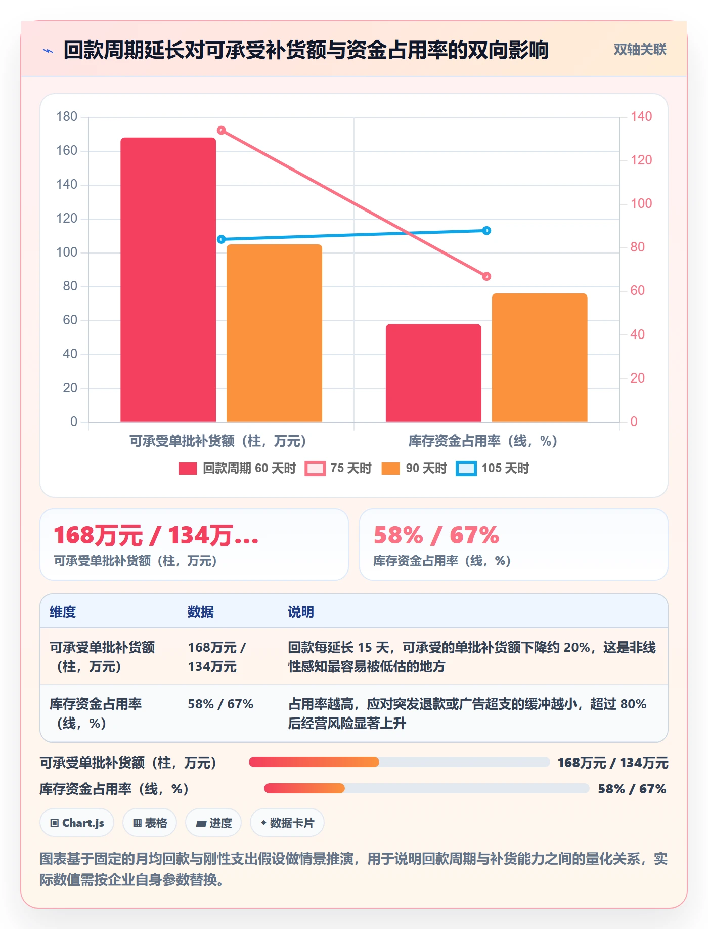 erp跨境电商怎么用？采购补货场景下的回款管理拆解