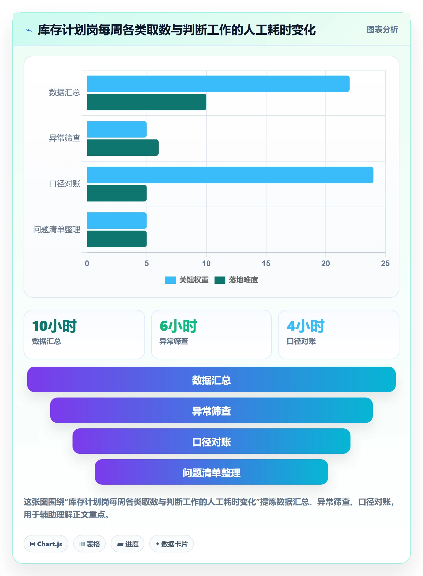 erp跨境电商数据方法：用库存管理支撑问题清单判断